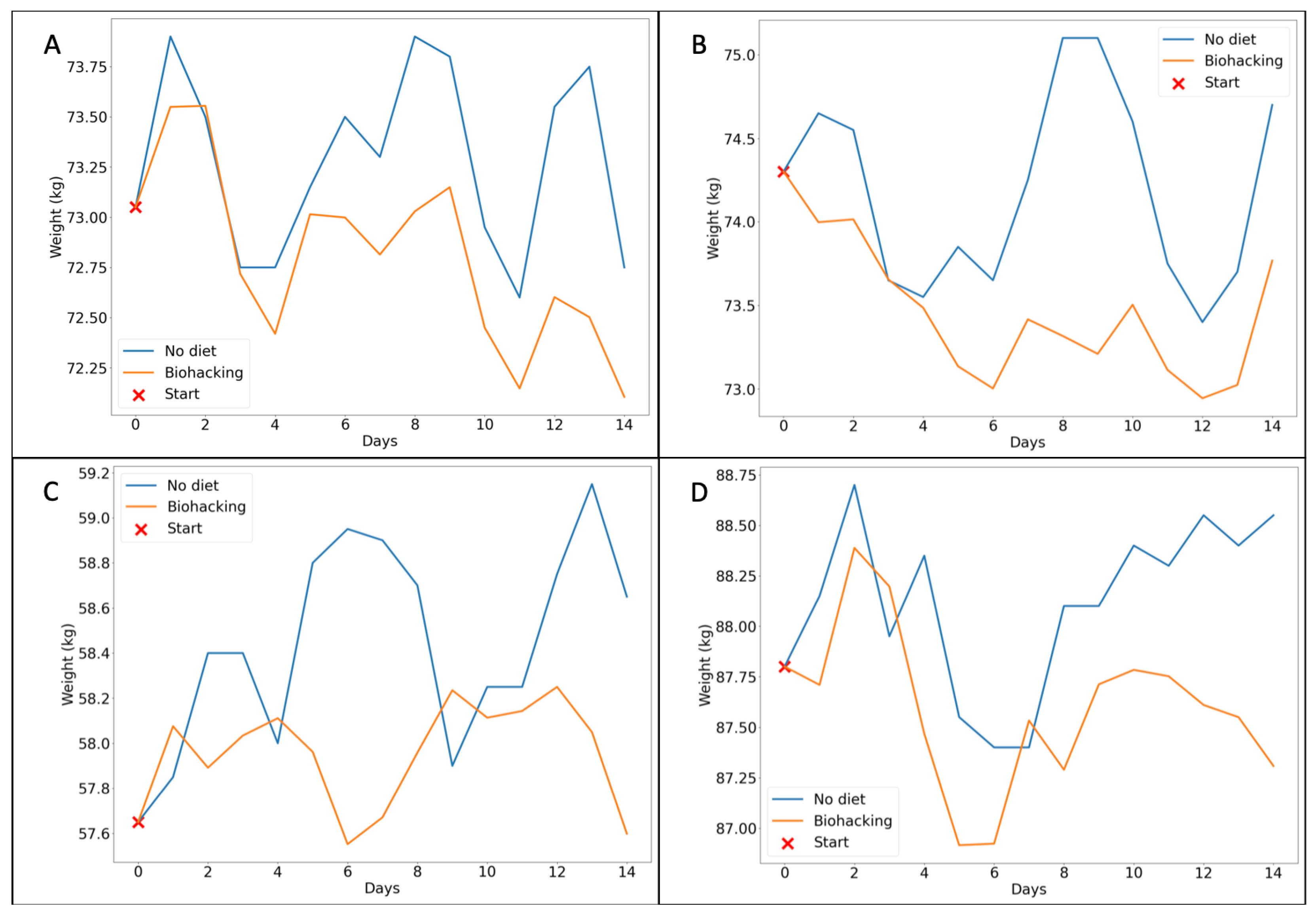 Nutrients 16 02021 g003