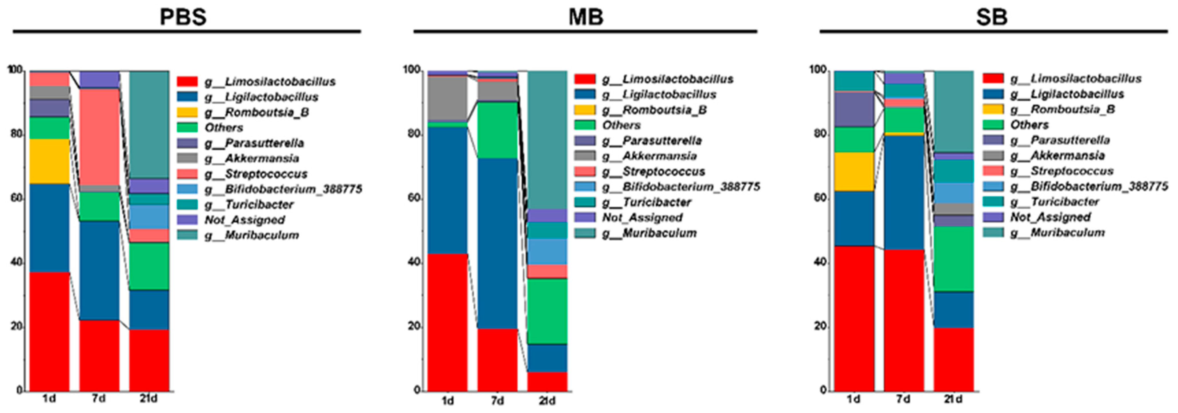 Nutrients 16 02052 g005