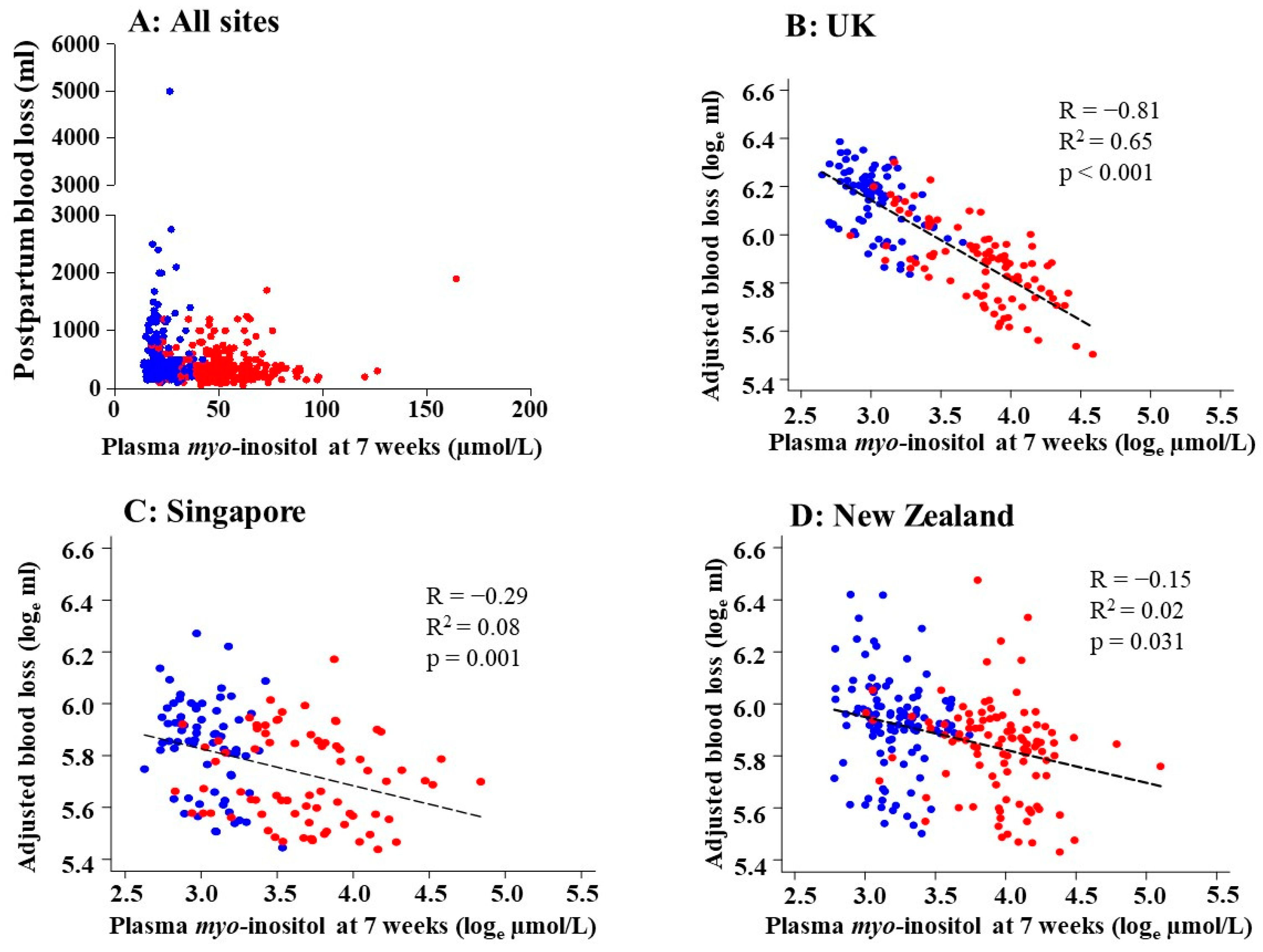Nutrients 16 02054 g002