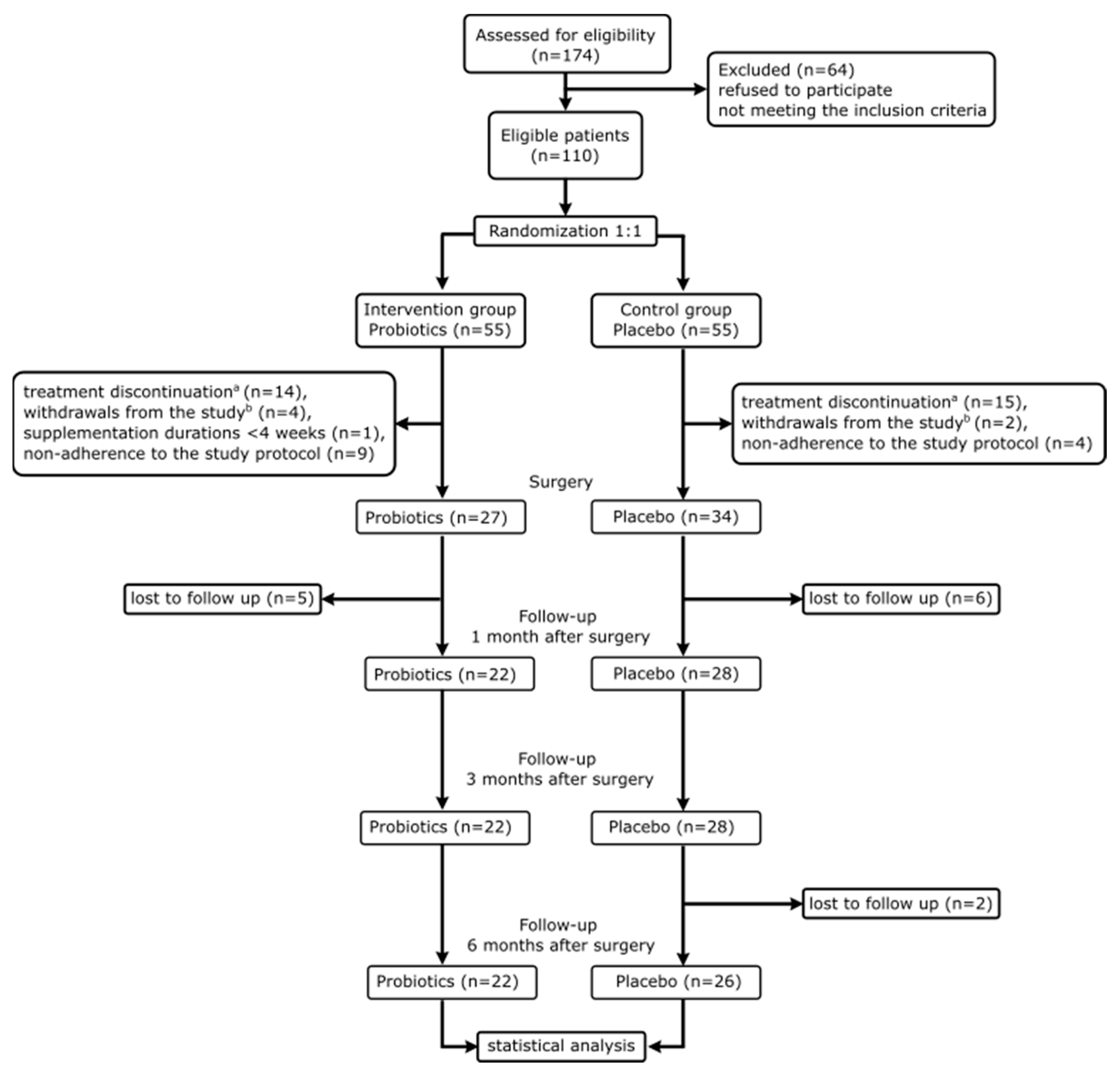 Nutrients 16 02055 g001