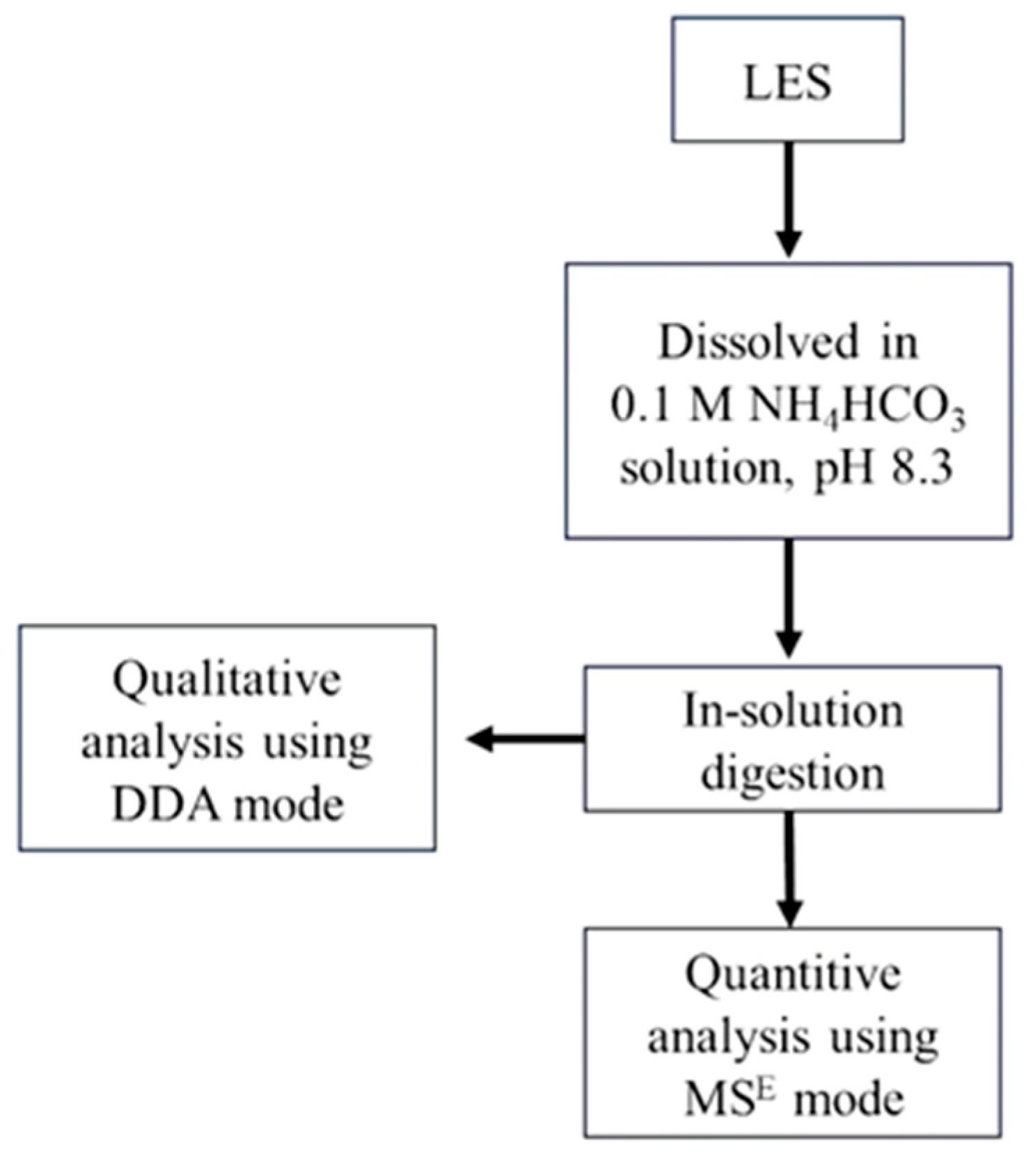 Nutrients 16 02056 g001 Nutrients 16 02056 g001