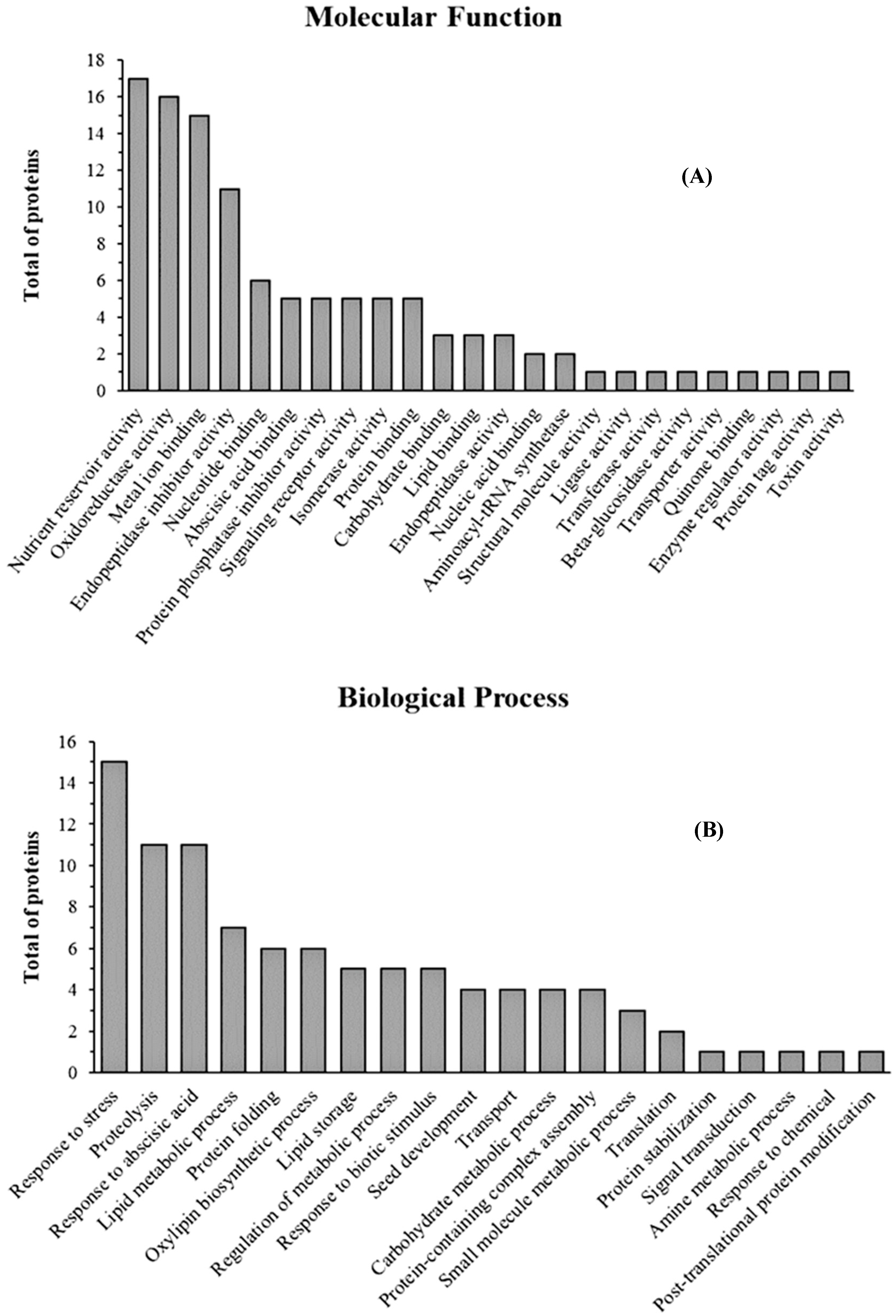 Nutrients 16 02056 g002 Nutrients 16 02056 g002