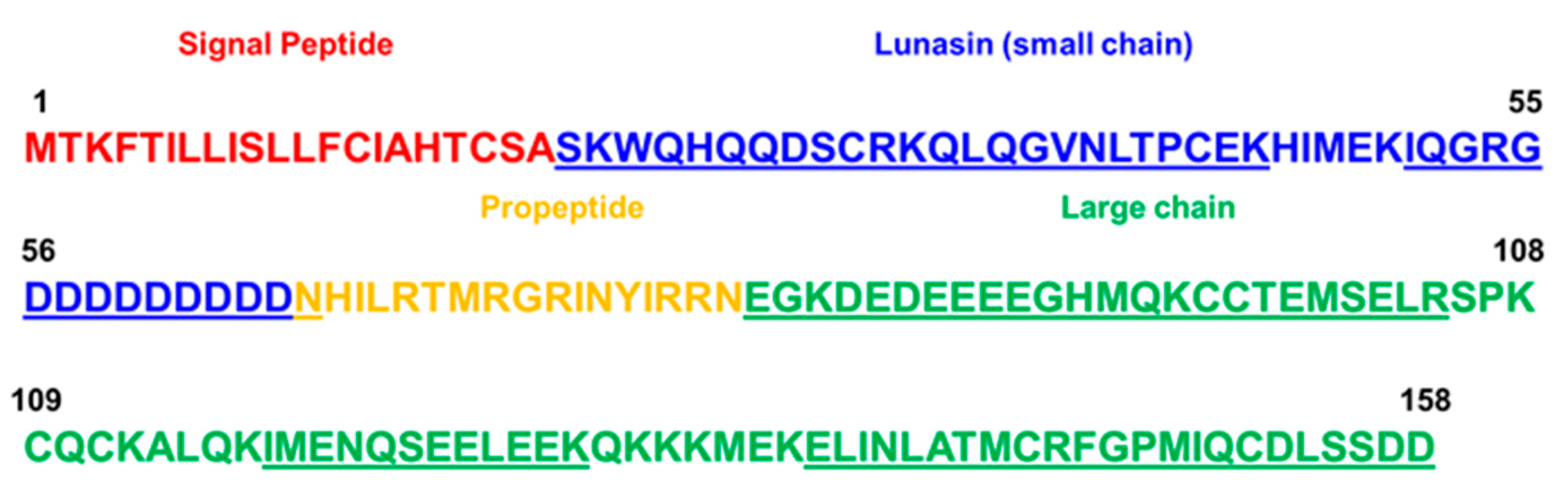 Nutrients 16 02056 g003 Nutrients 16 02056 g003