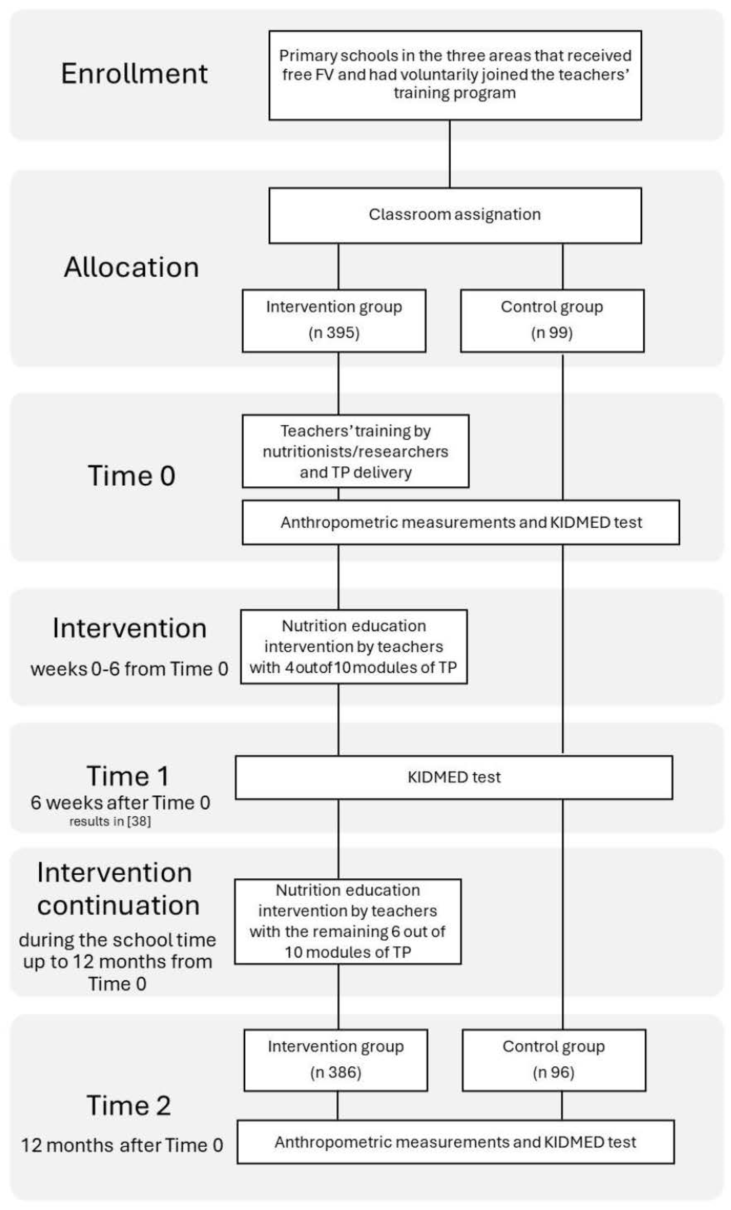 Nutrients 16 02057 g001 Nutrients 16 02057 g001