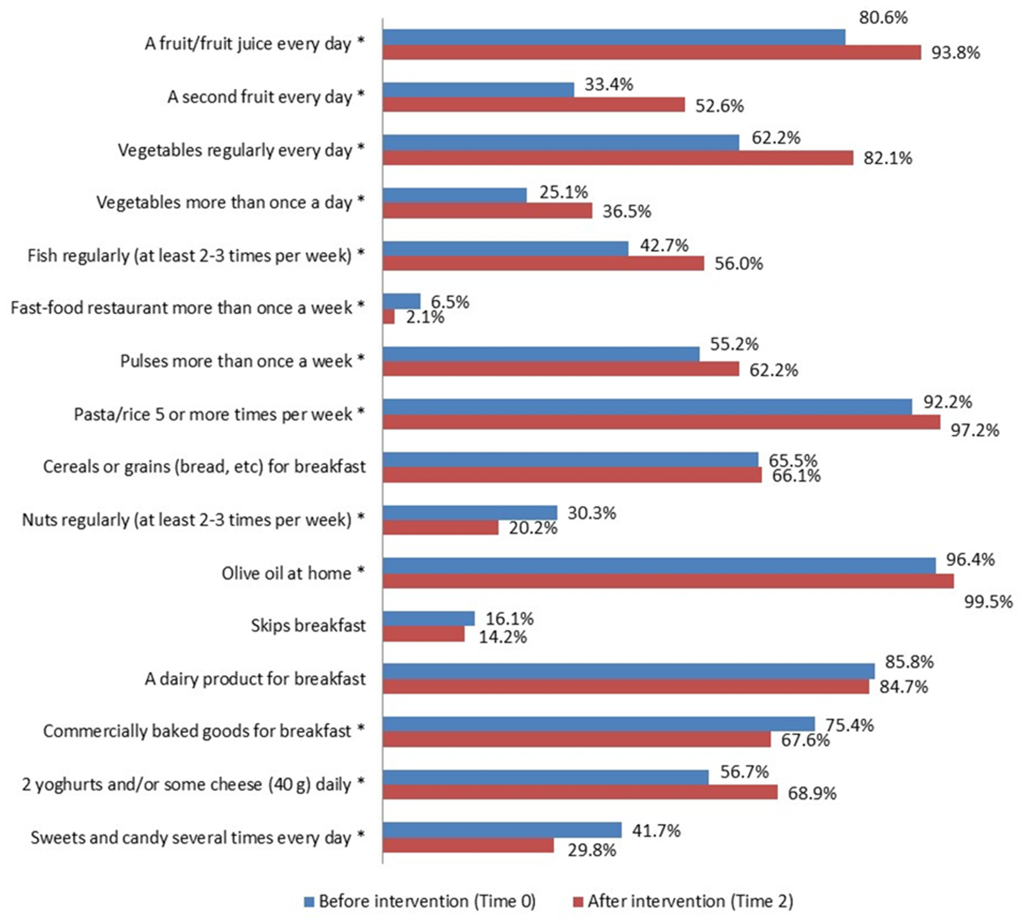 Nutrients 16 02057 g002 Nutrients 16 02057 g002