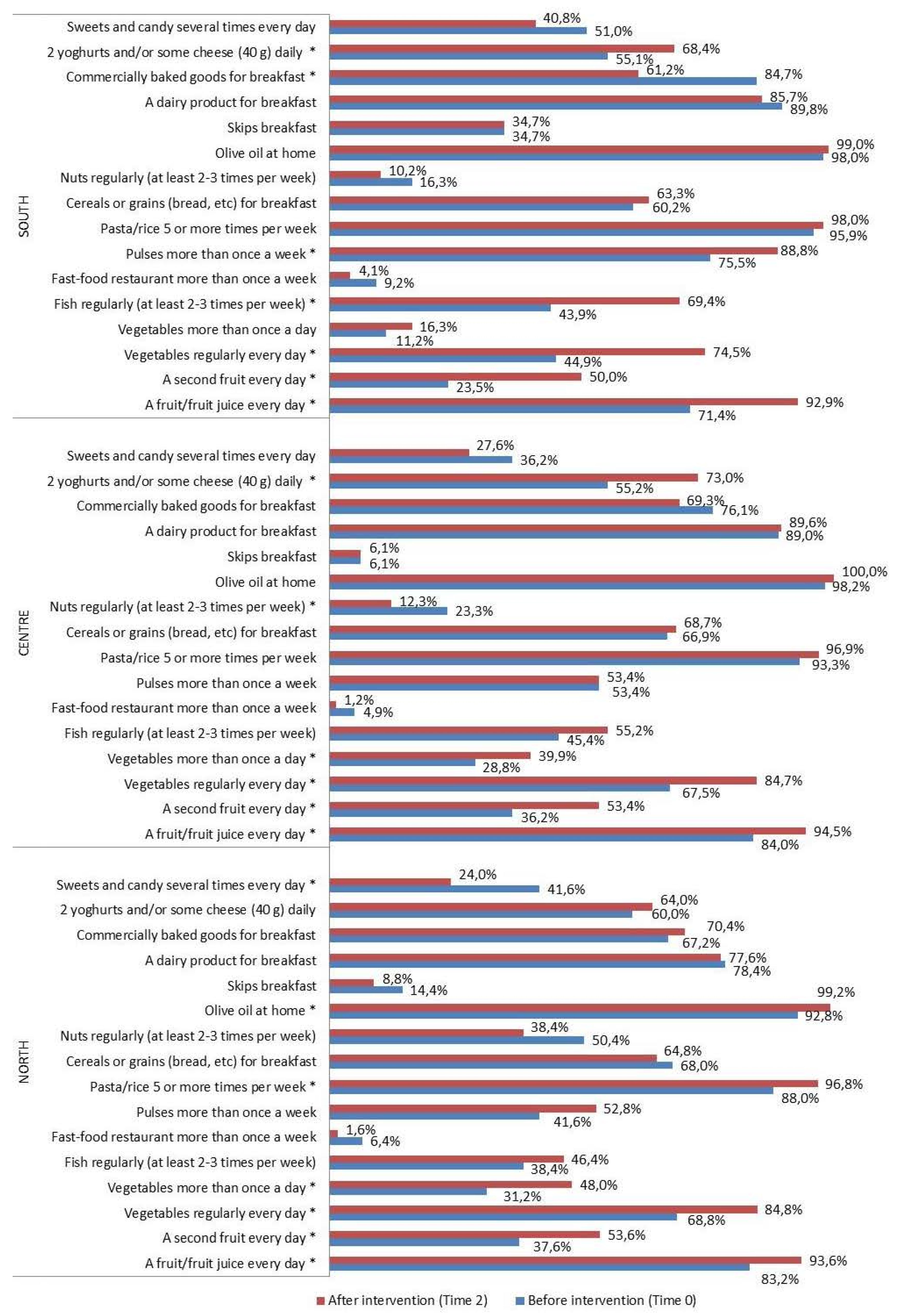 Nutrients 16 02057 g003 Nutrients 16 02057 g003