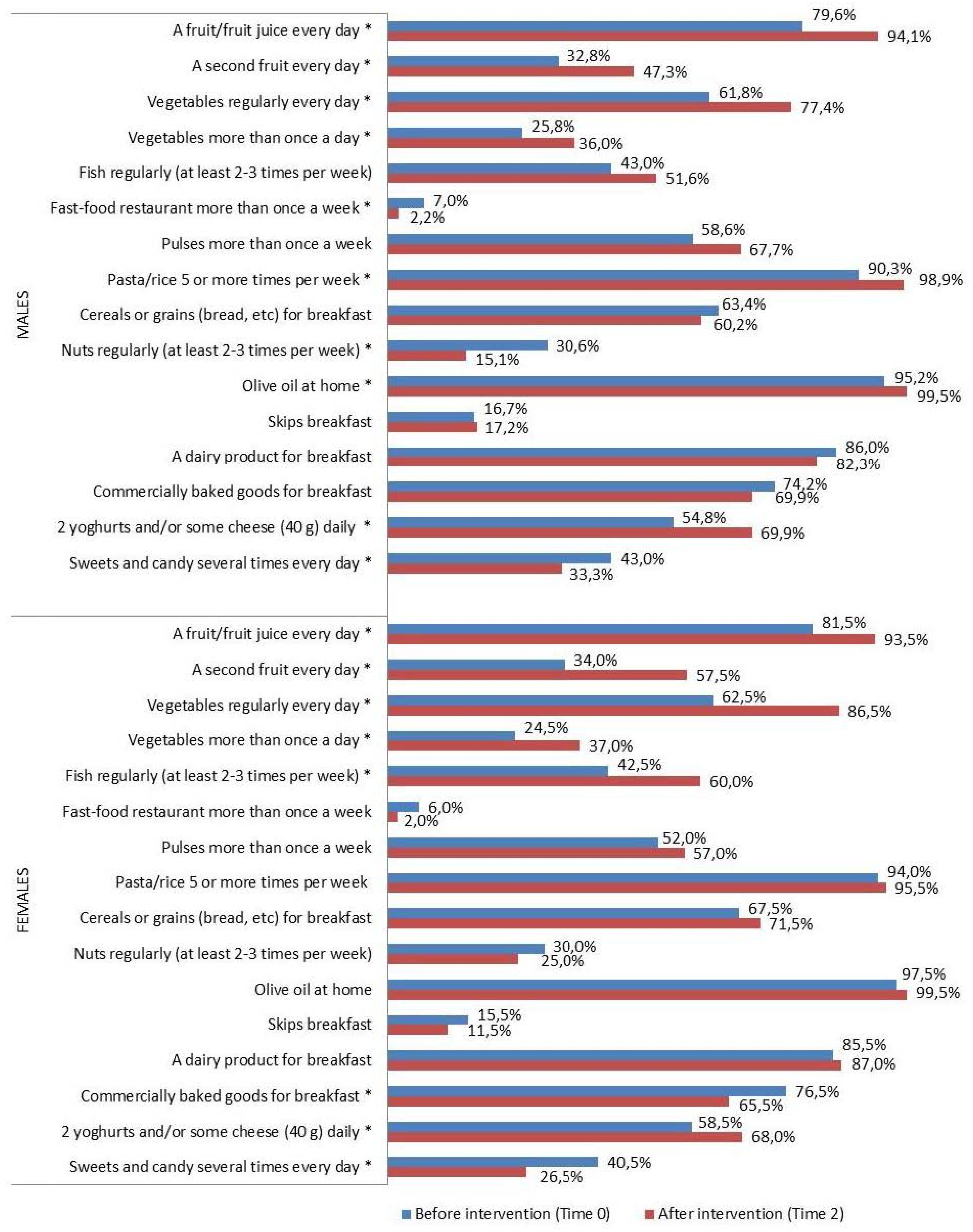 Nutrients 16 02057 g004 Nutrients 16 02057 g004