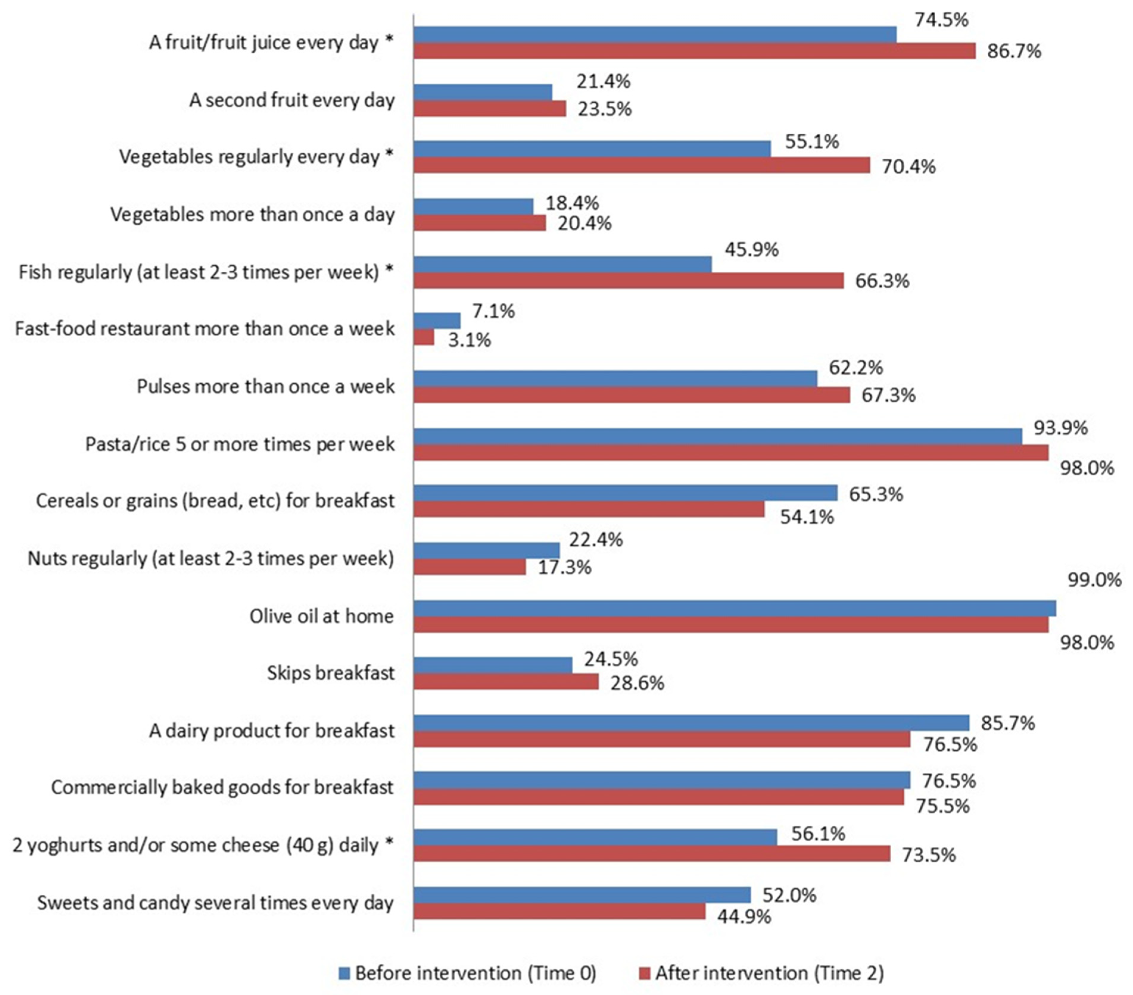 Nutrients 16 02057 g005 Nutrients 16 02057 g005