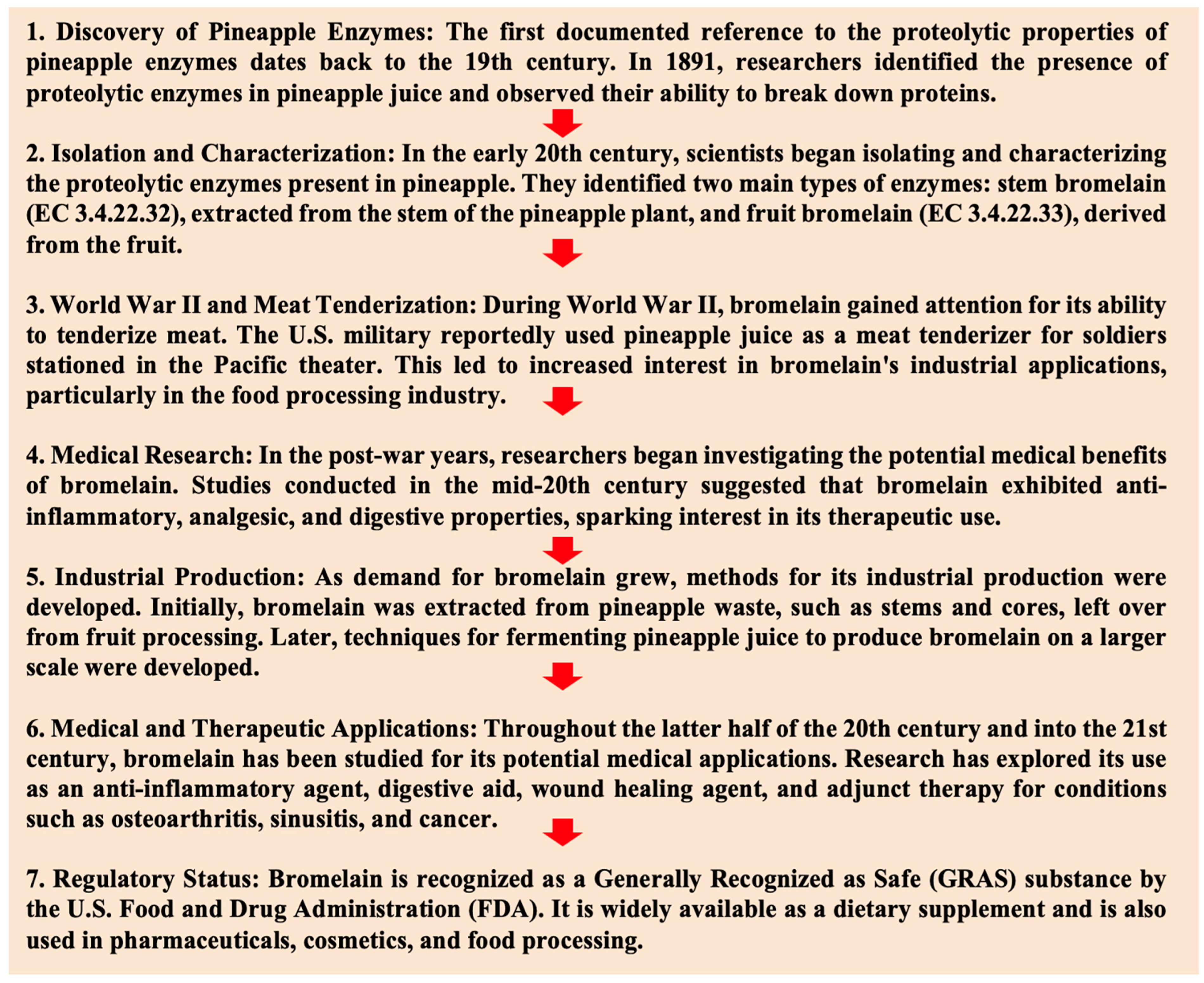 Nutrients 16 02060 g001