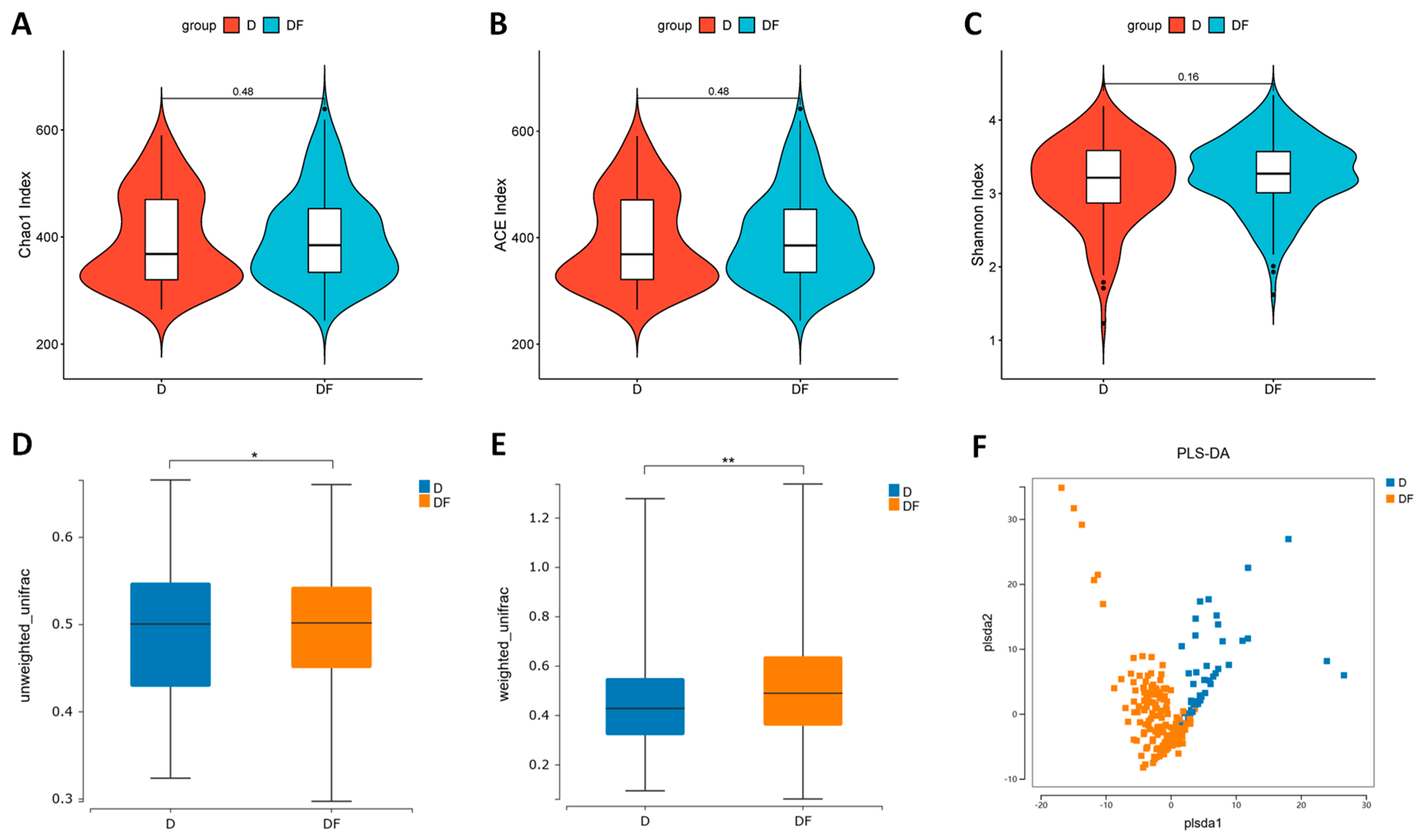 Nutrients 16 02061 g002