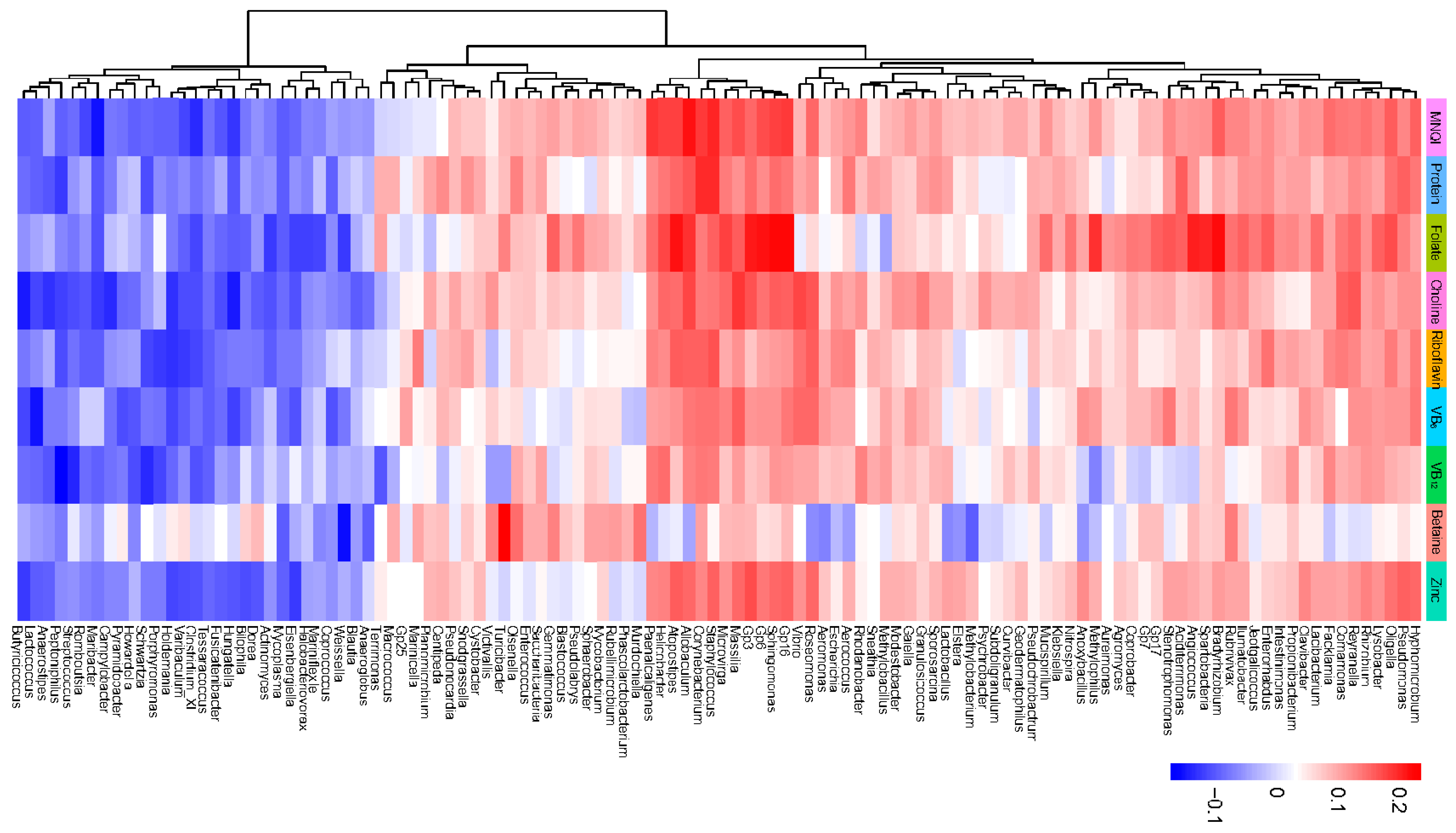 Nutrients 16 02061 g004