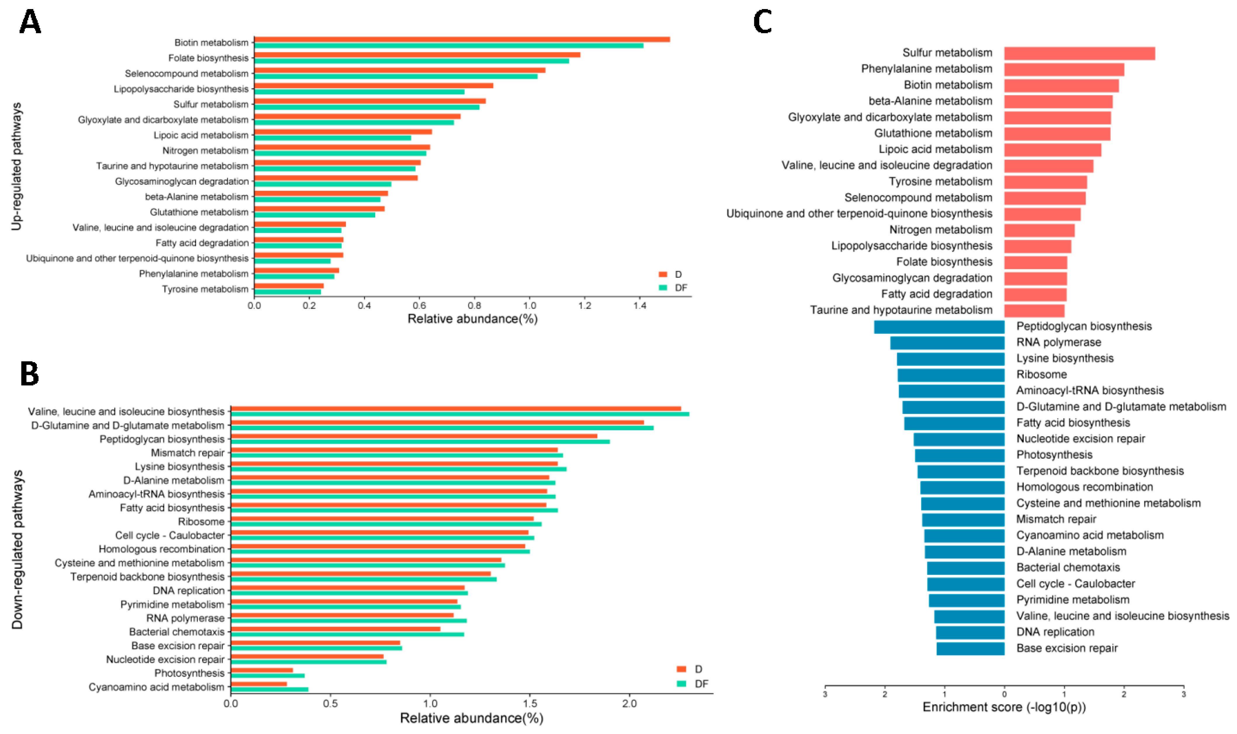Nutrients 16 02061 g005