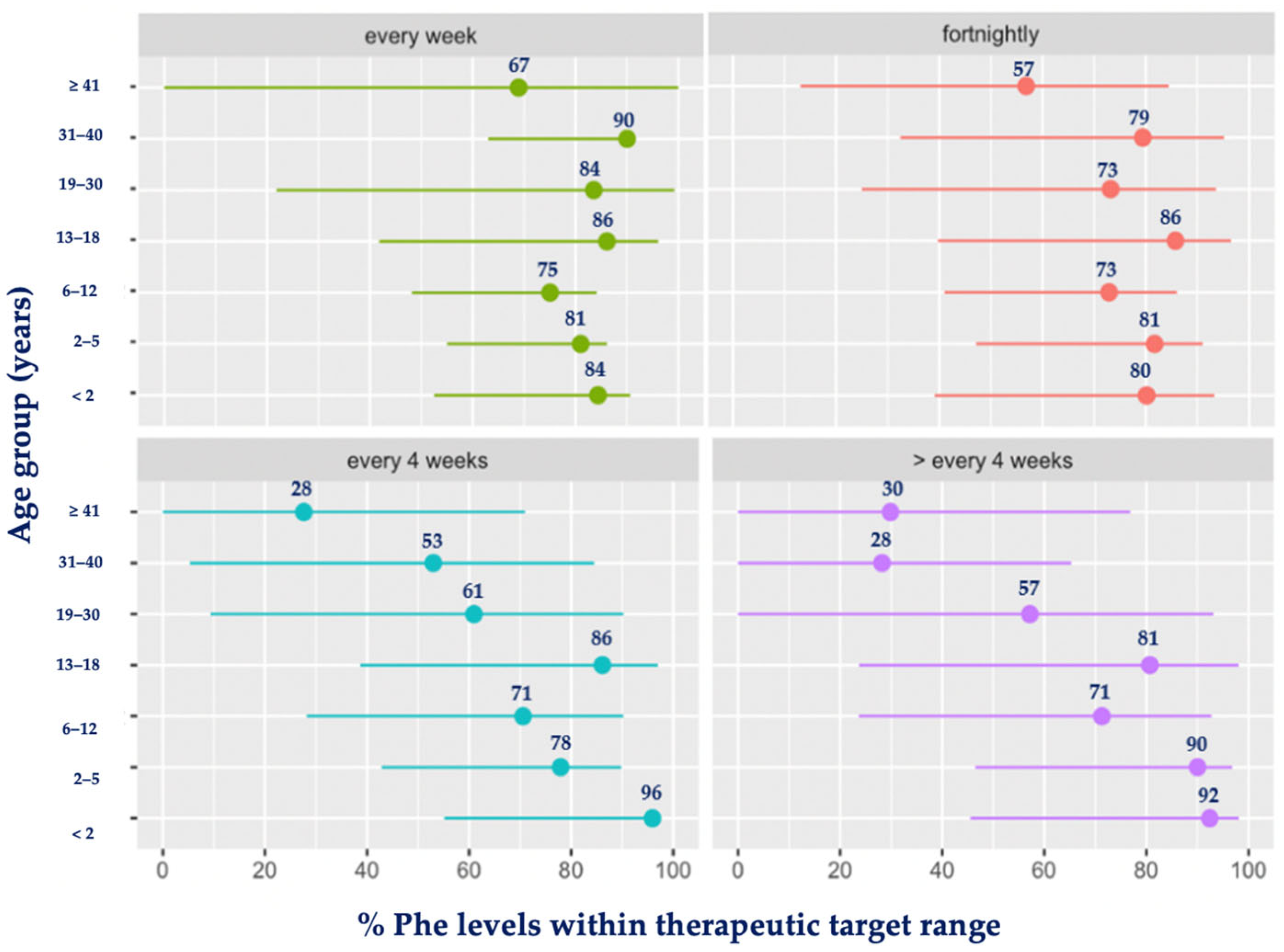 Nutrients 16 02064 g004