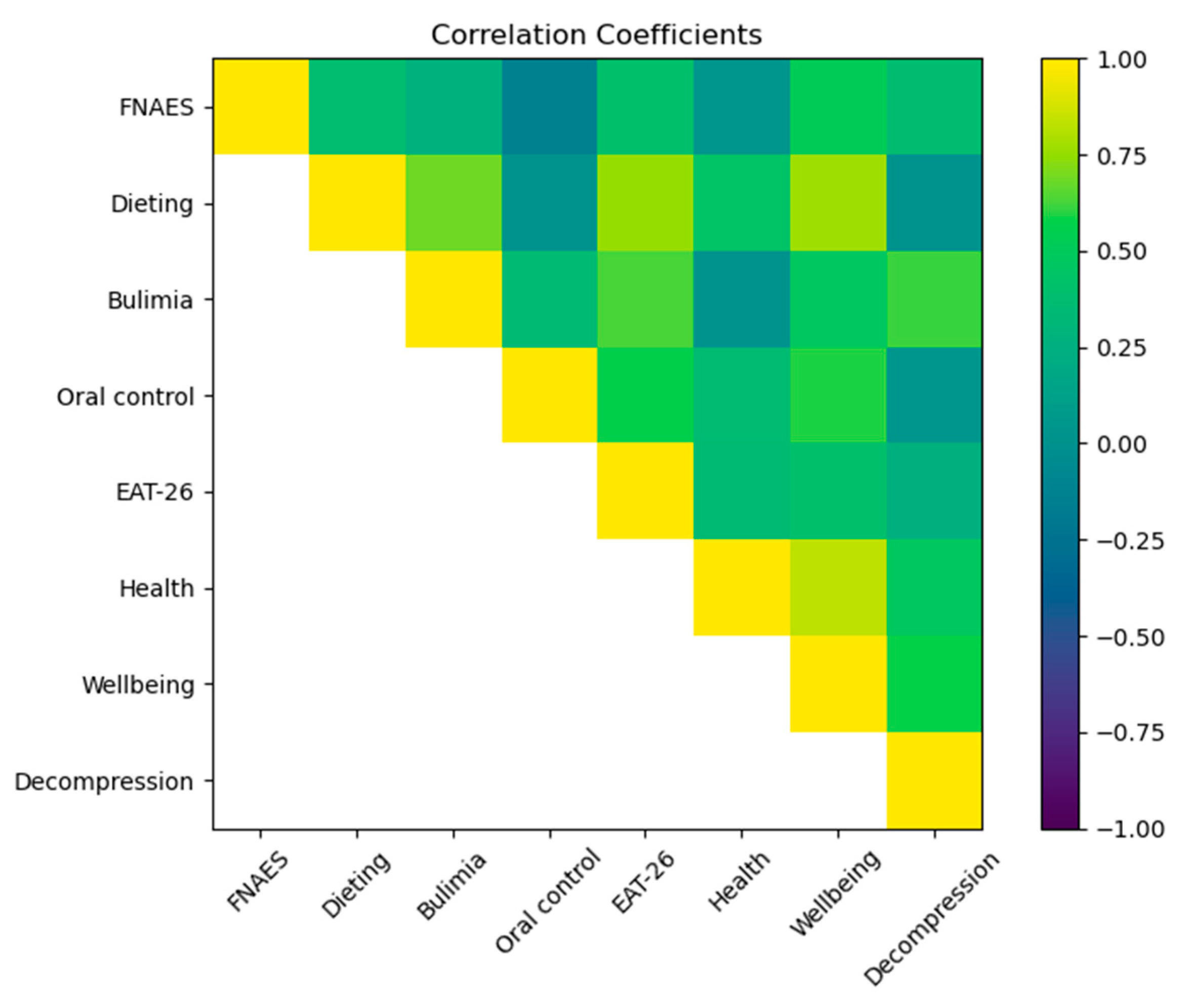 Nutrients 16 02065 g002