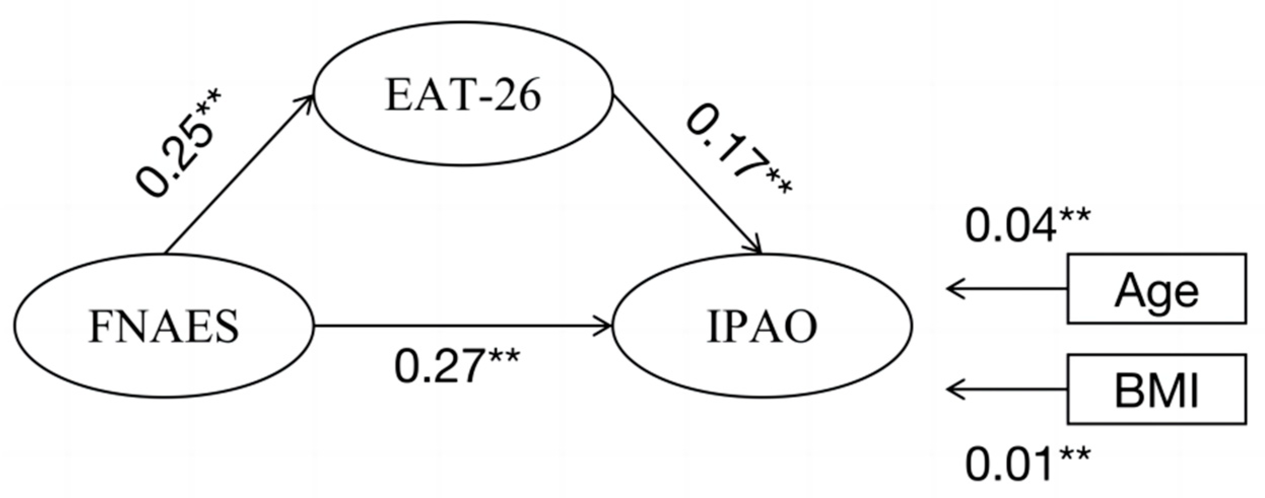 Nutrients 16 02065 g003