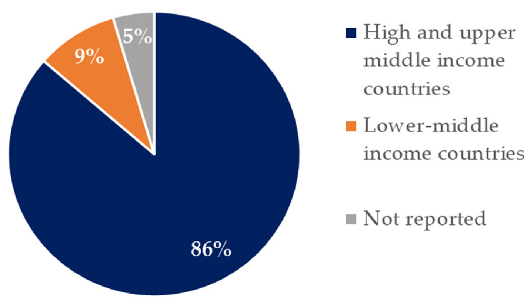 Nutrients 16 02066 g002