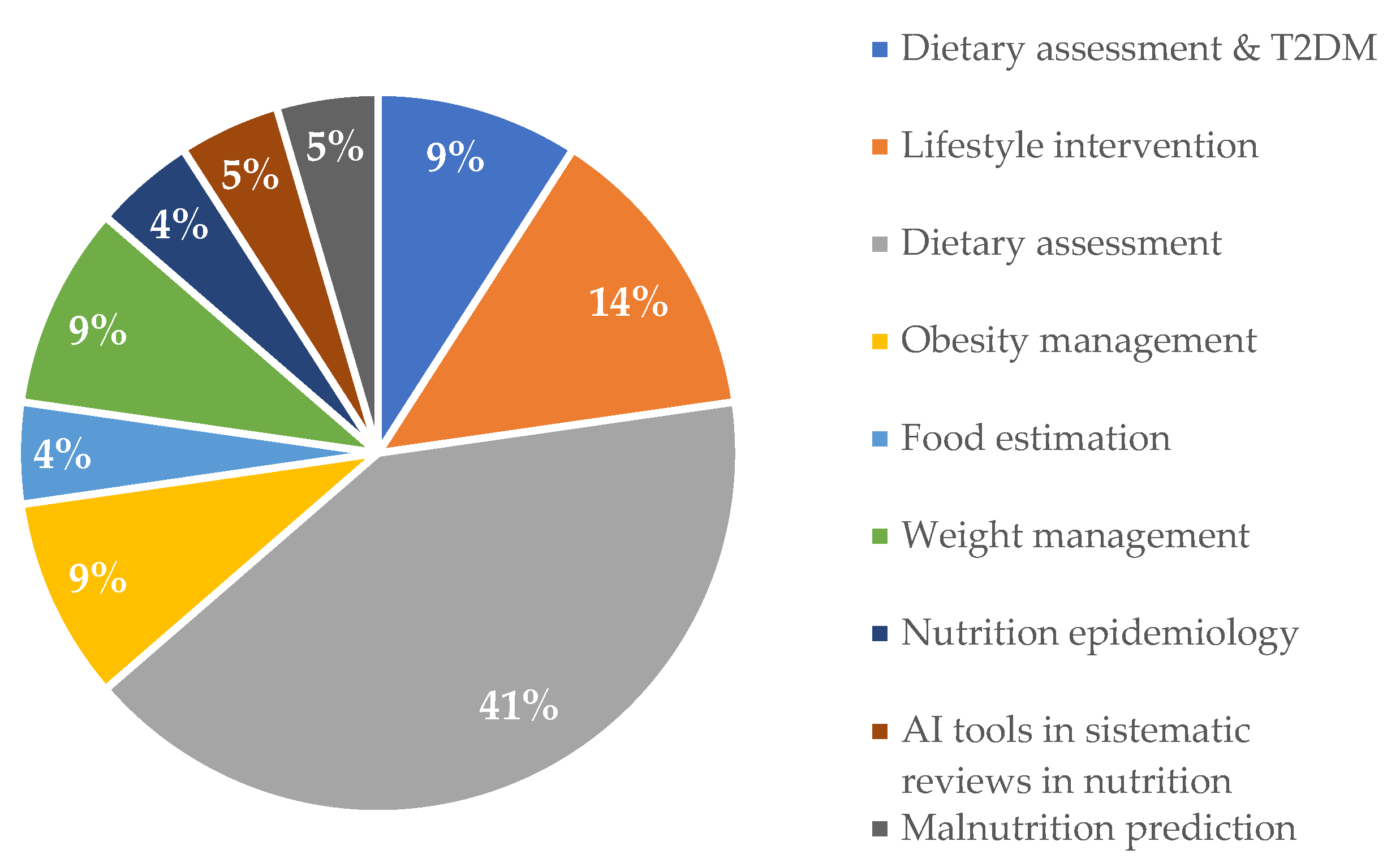 Nutrients 16 02066 g003