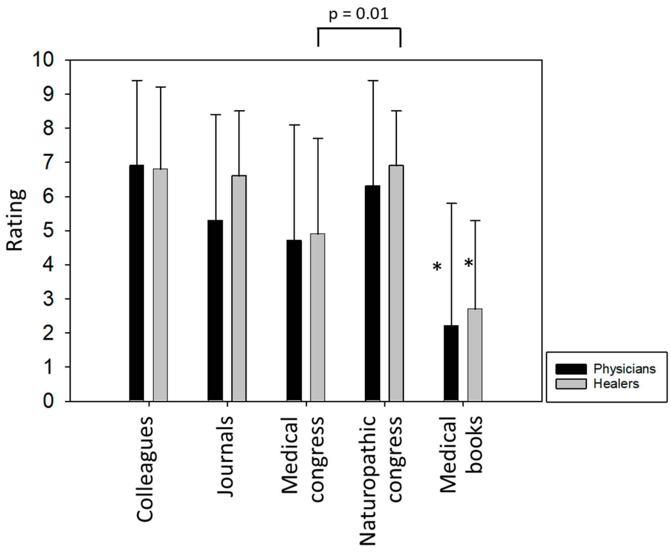 Nutrients 16 02068 g001