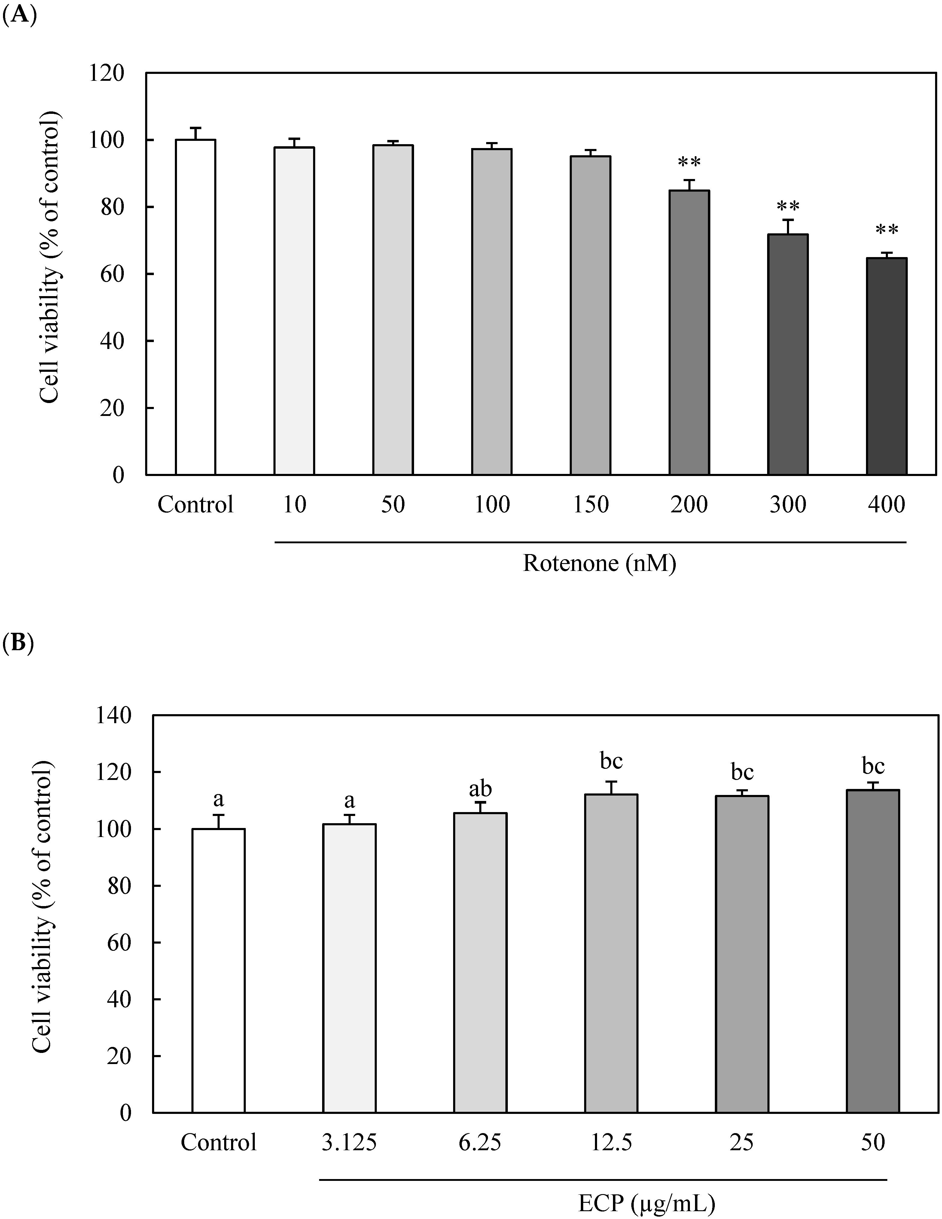 Nutrients 16 02076 g001a Nutrients 16 02076 g001a