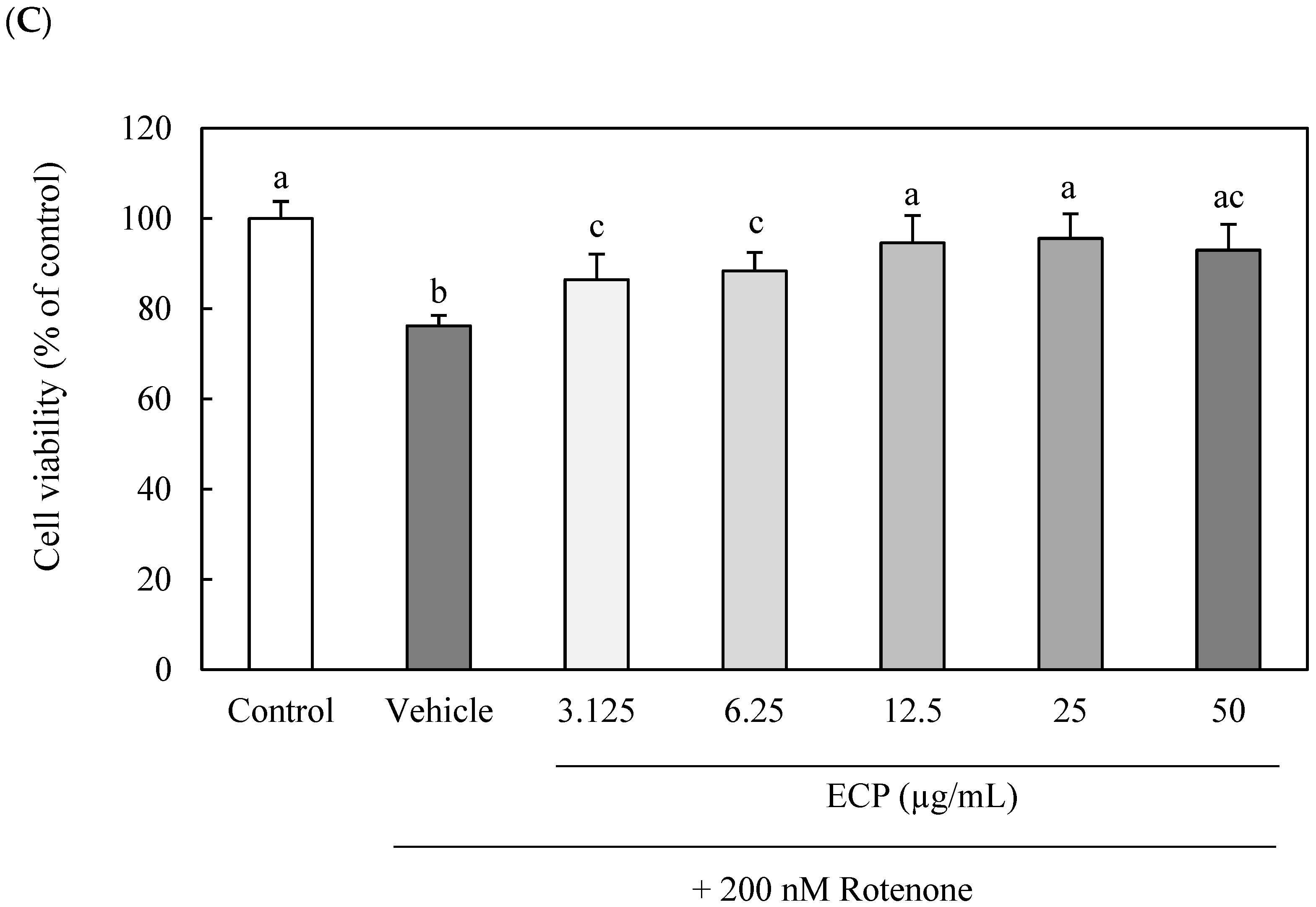 Nutrients 16 02076 g001b Nutrients 16 02076 g001b