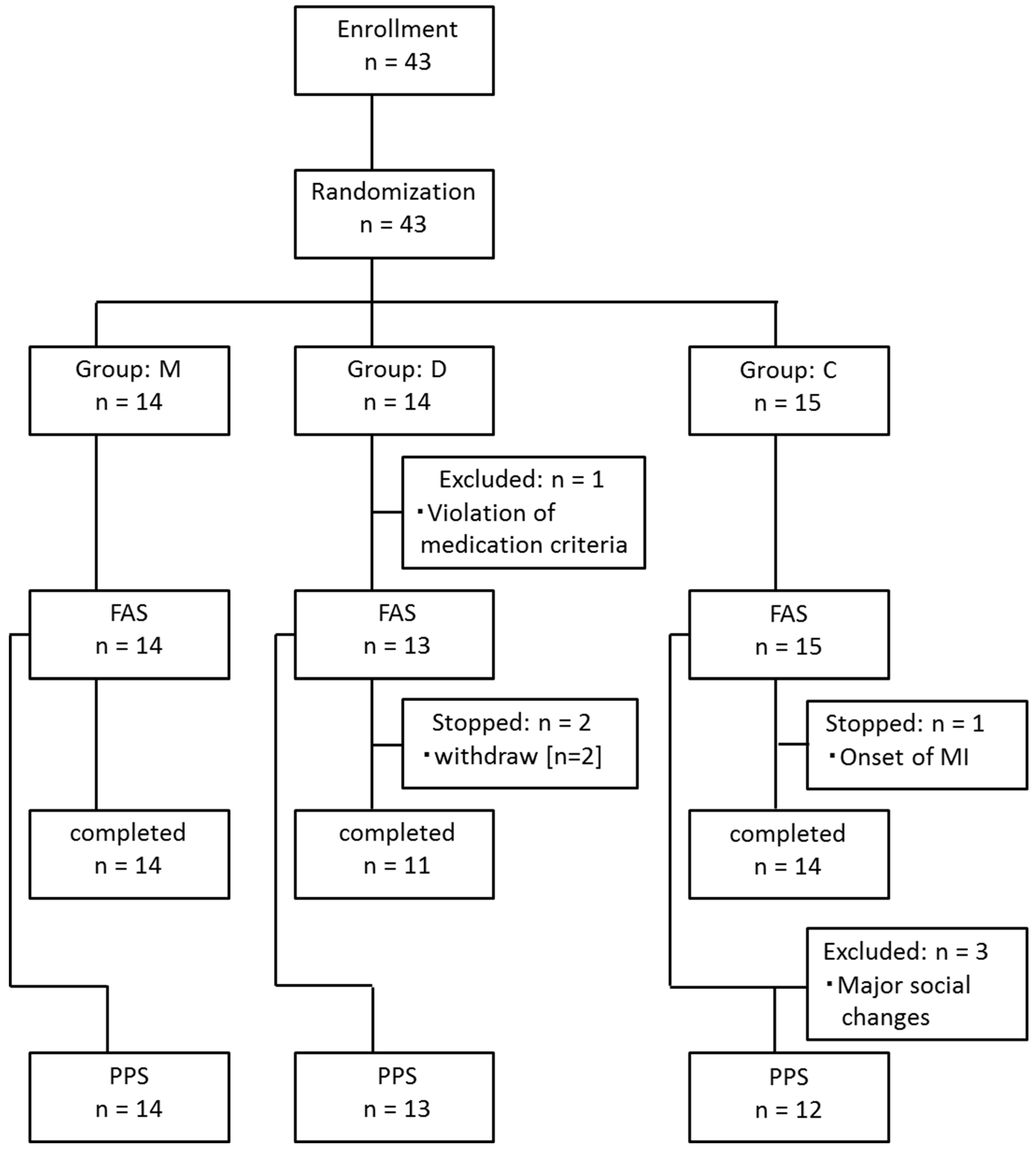 Nutrients 16 02078 g001