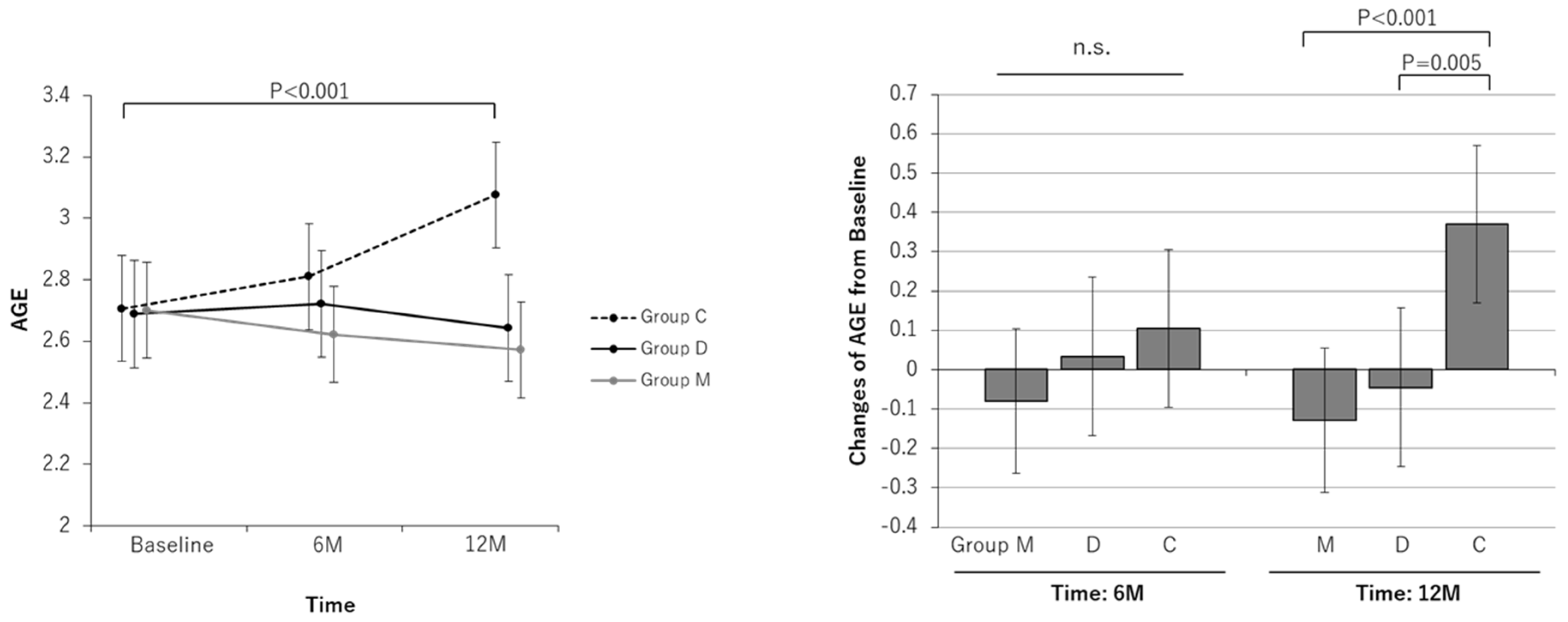 Nutrients 16 02078 g005