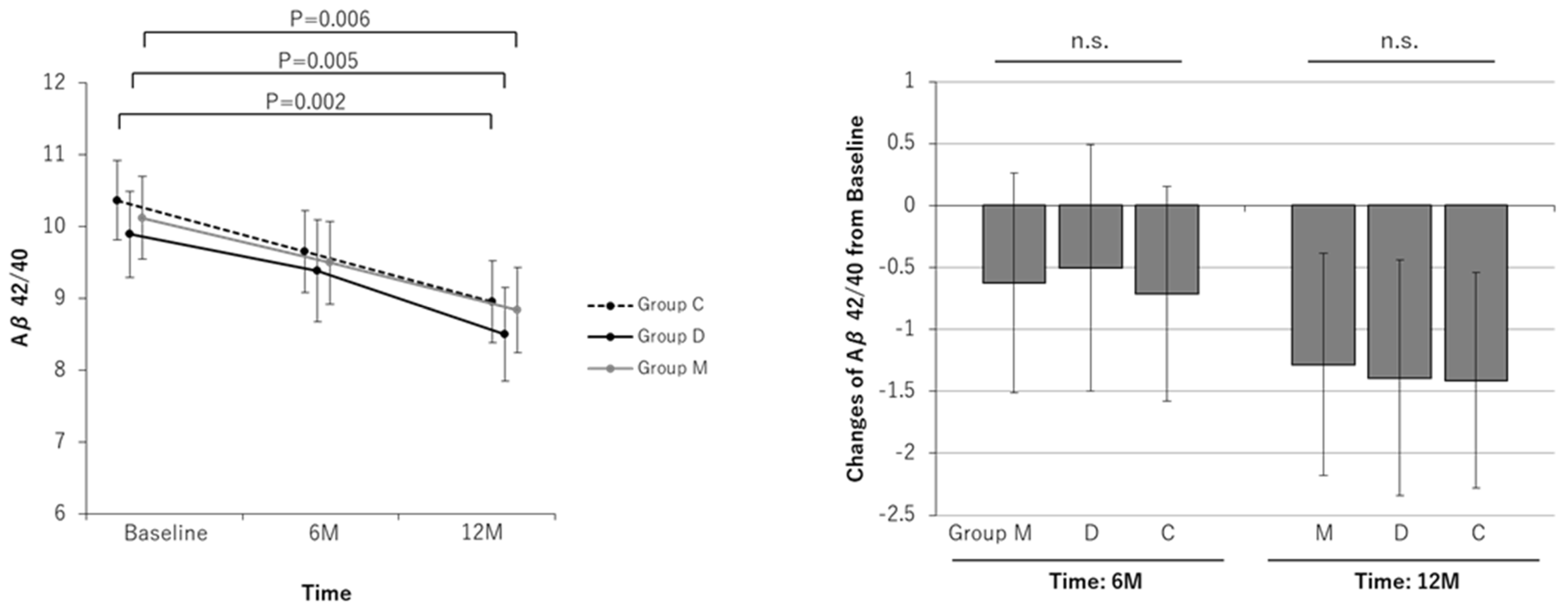 Nutrients 16 02078 g006