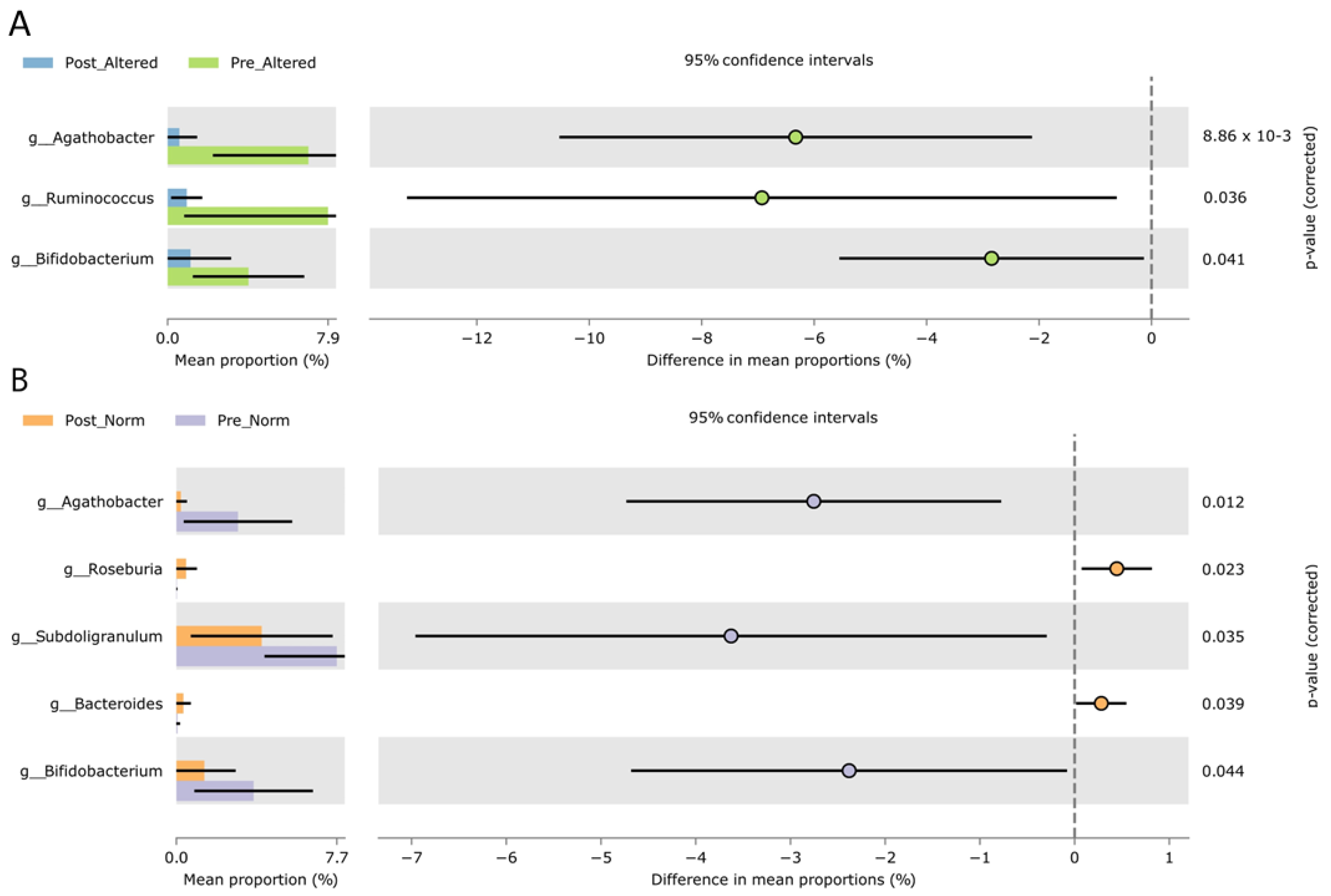 Nutrients 16 02079 g002