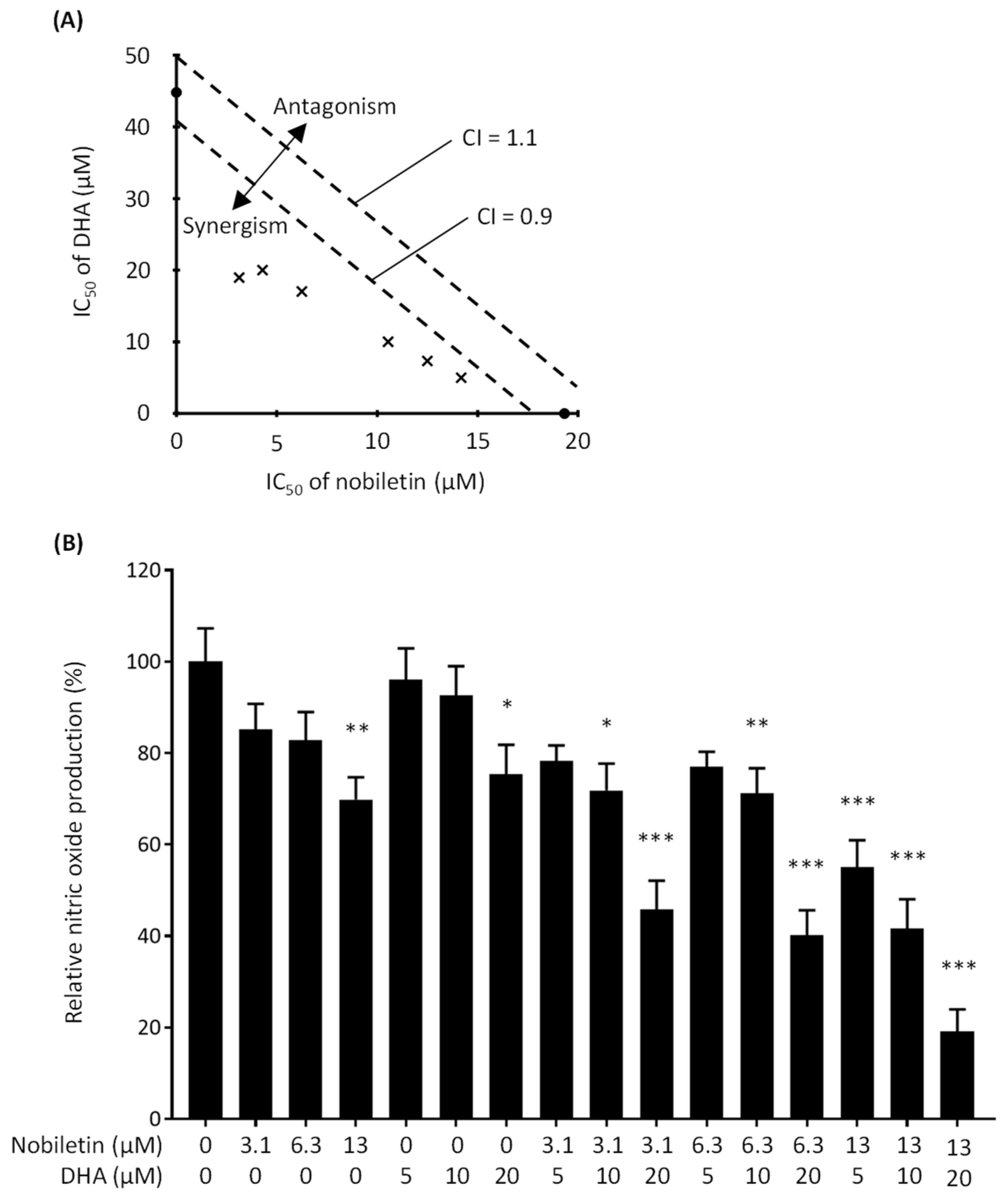 Nutrients 16 02080 g002