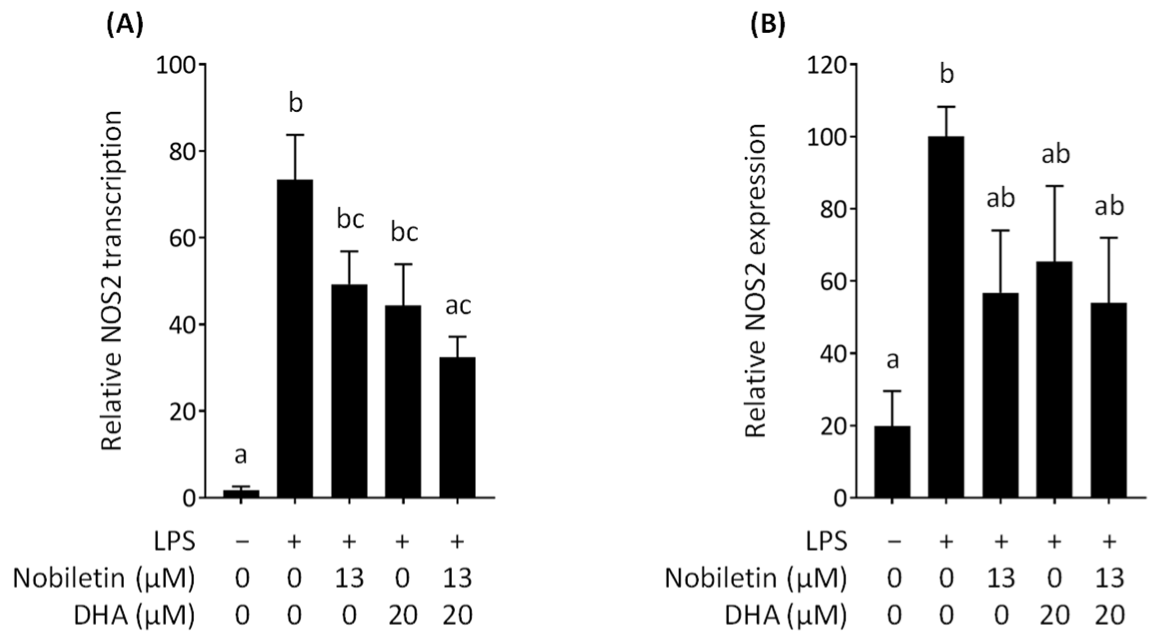 Nutrients 16 02080 g006
