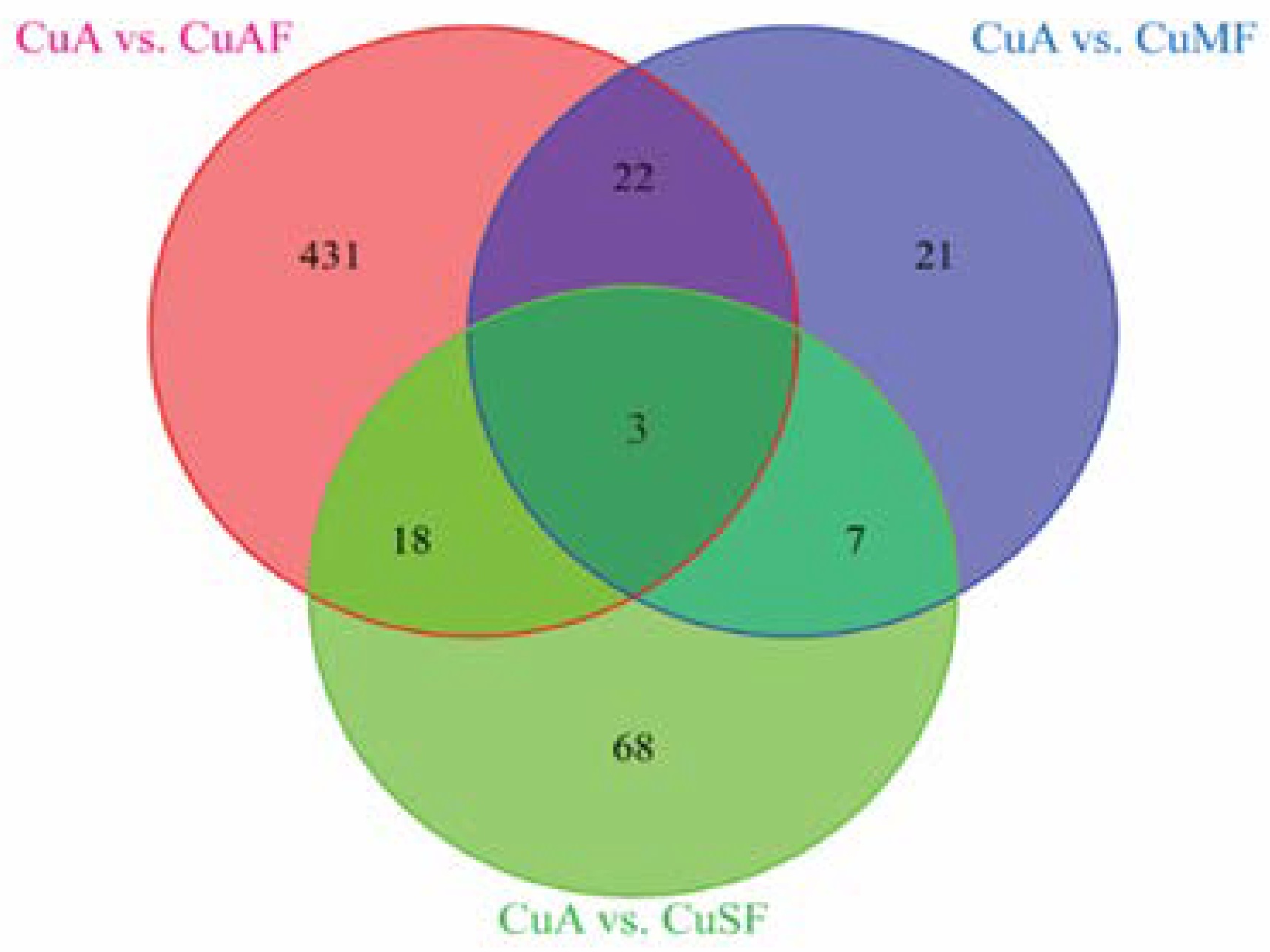 Nutrients 16 02083 g003 Nutrients 16 02083 g003