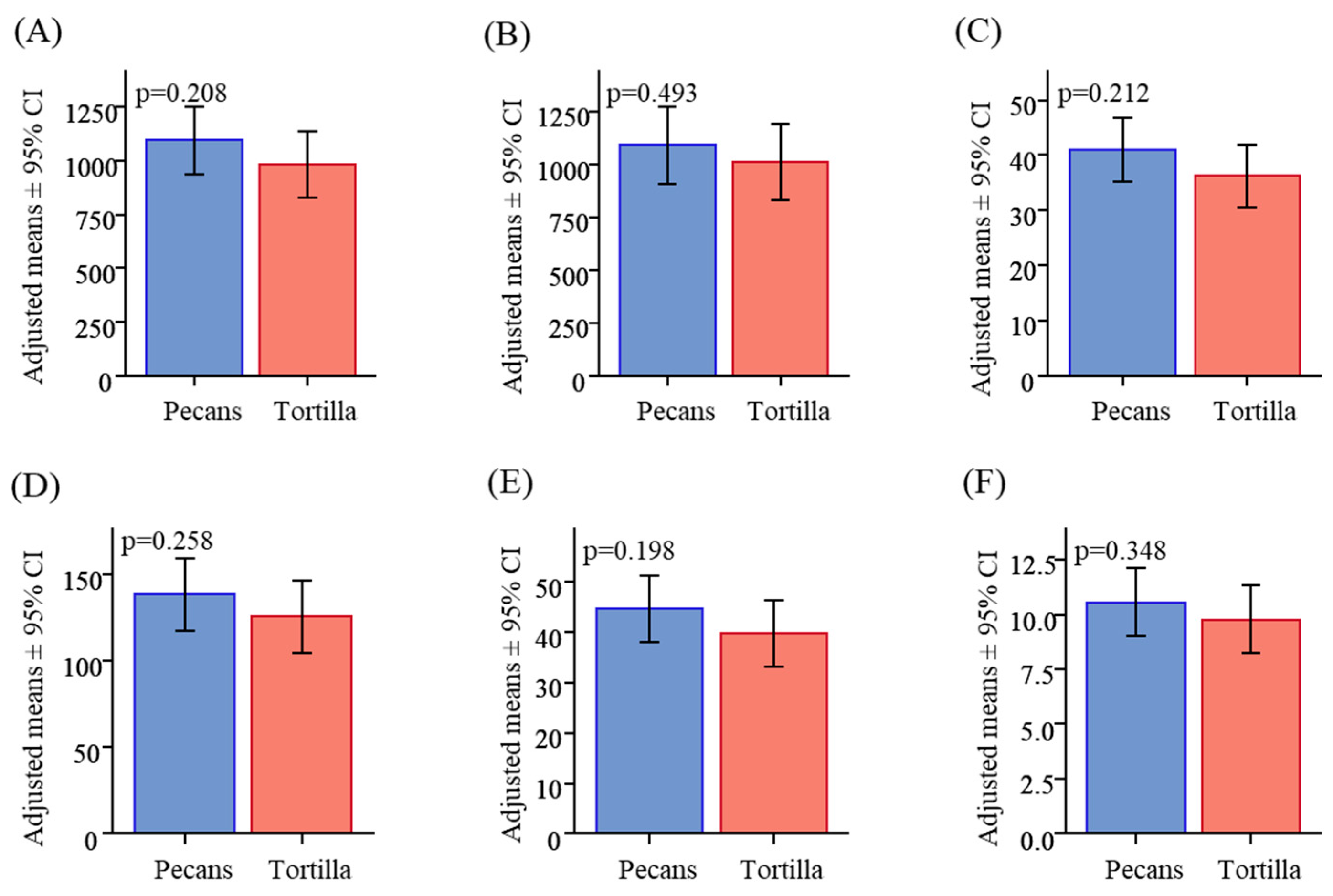 Nutrients 16 02084 g002