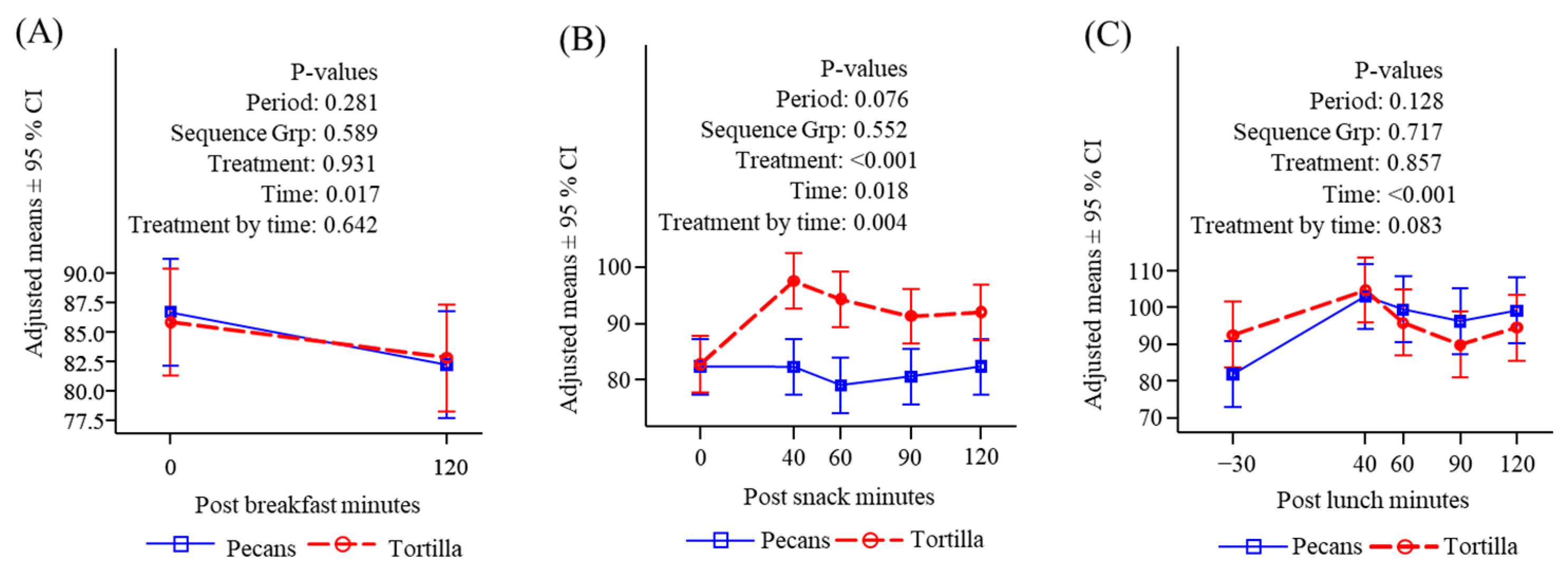 Nutrients 16 02084 g003