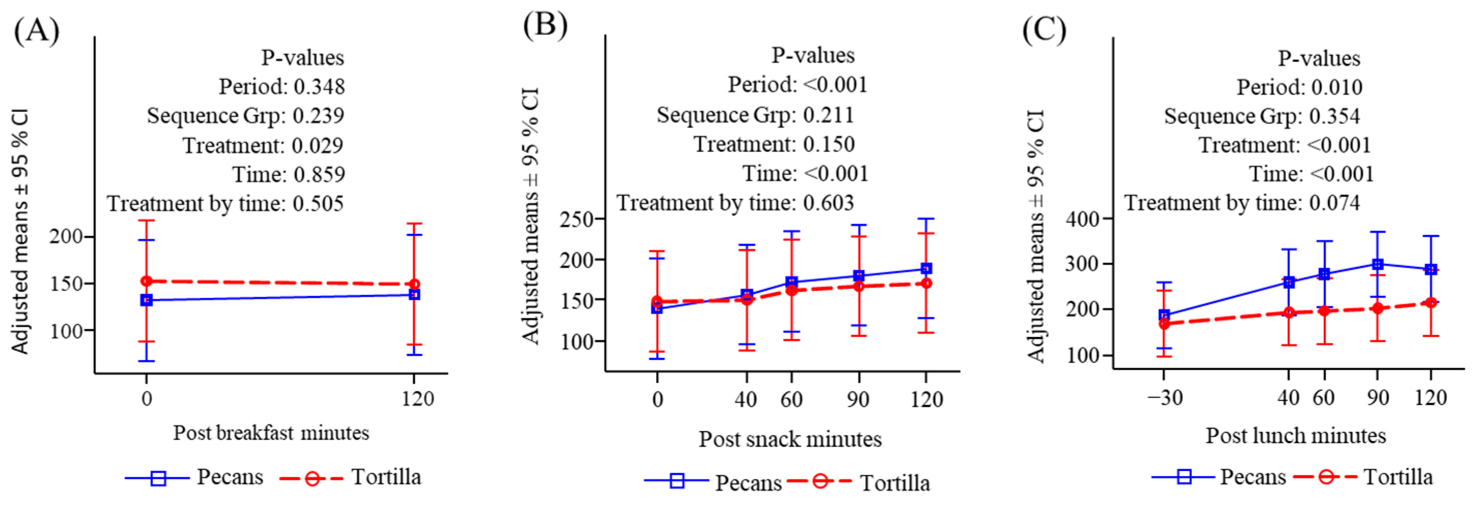 Nutrients 16 02084 g006