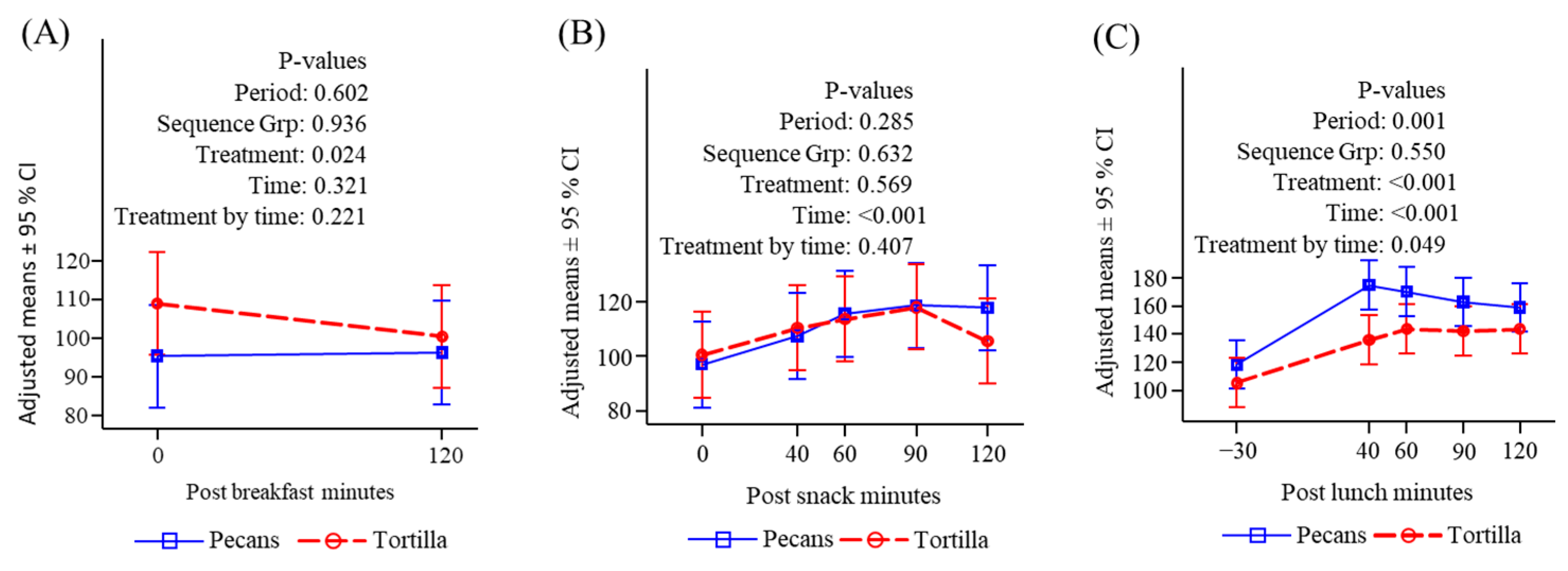 Nutrients 16 02084 g008