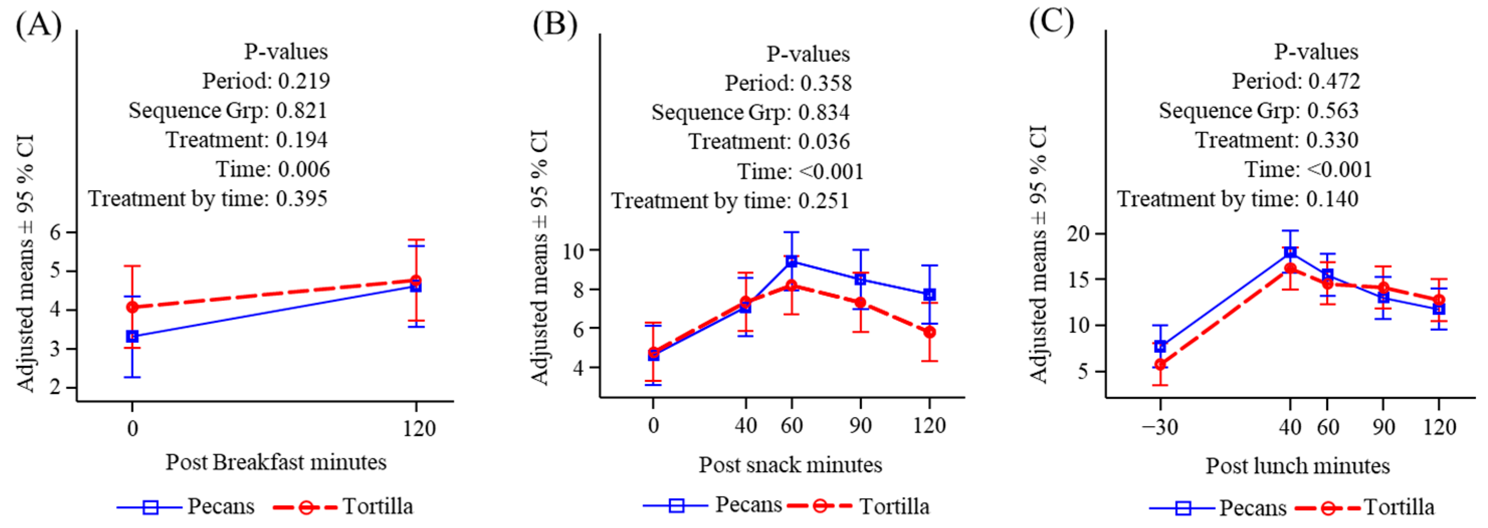 Nutrients 16 02084 g009
