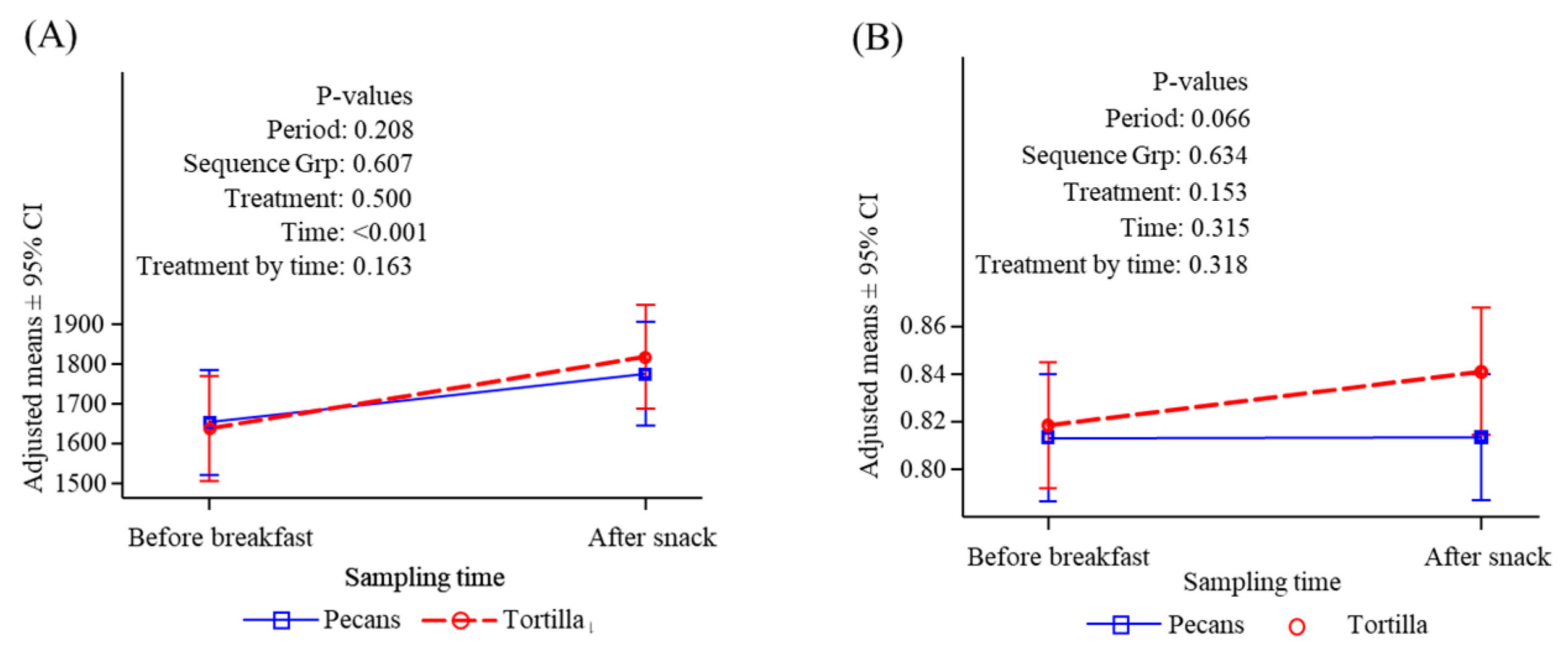Nutrients 16 02084 g010