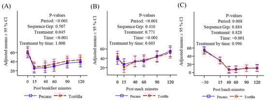 Nutrients 16 02084 g0a3