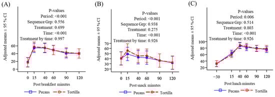 Nutrients 16 02084 g0a4
