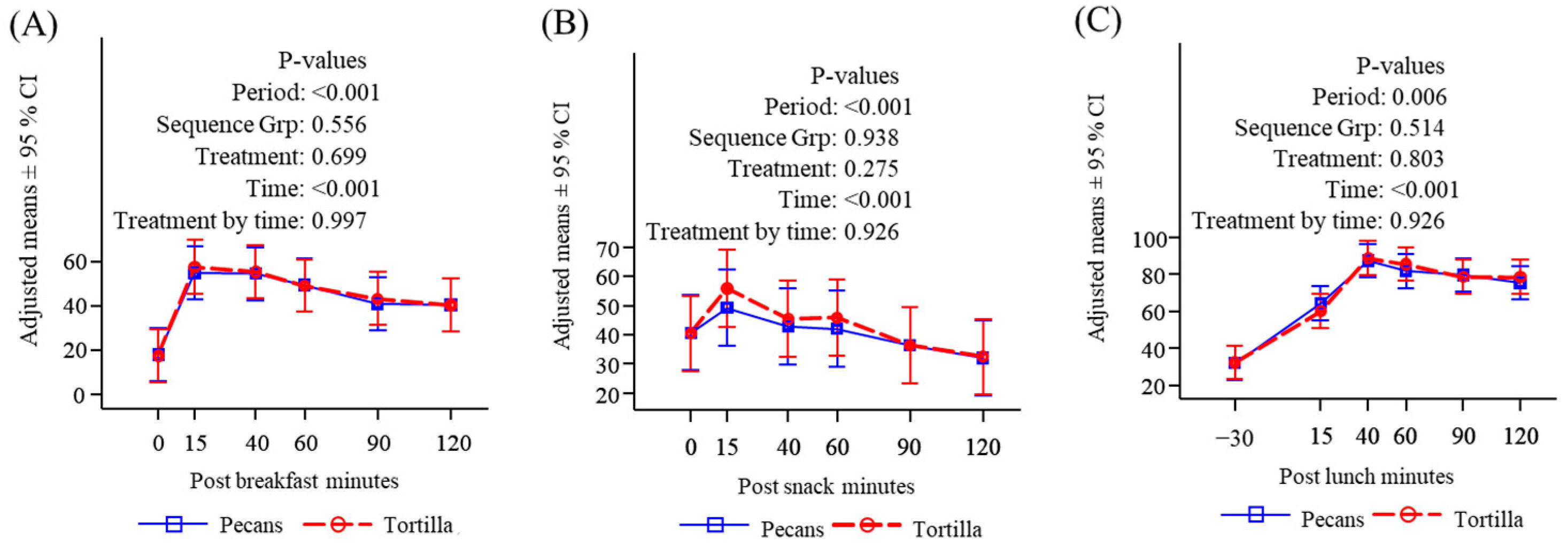 Nutrients 16 02084 g0a4