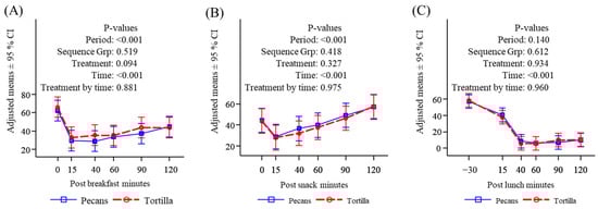 Nutrients 16 02084 g0a5