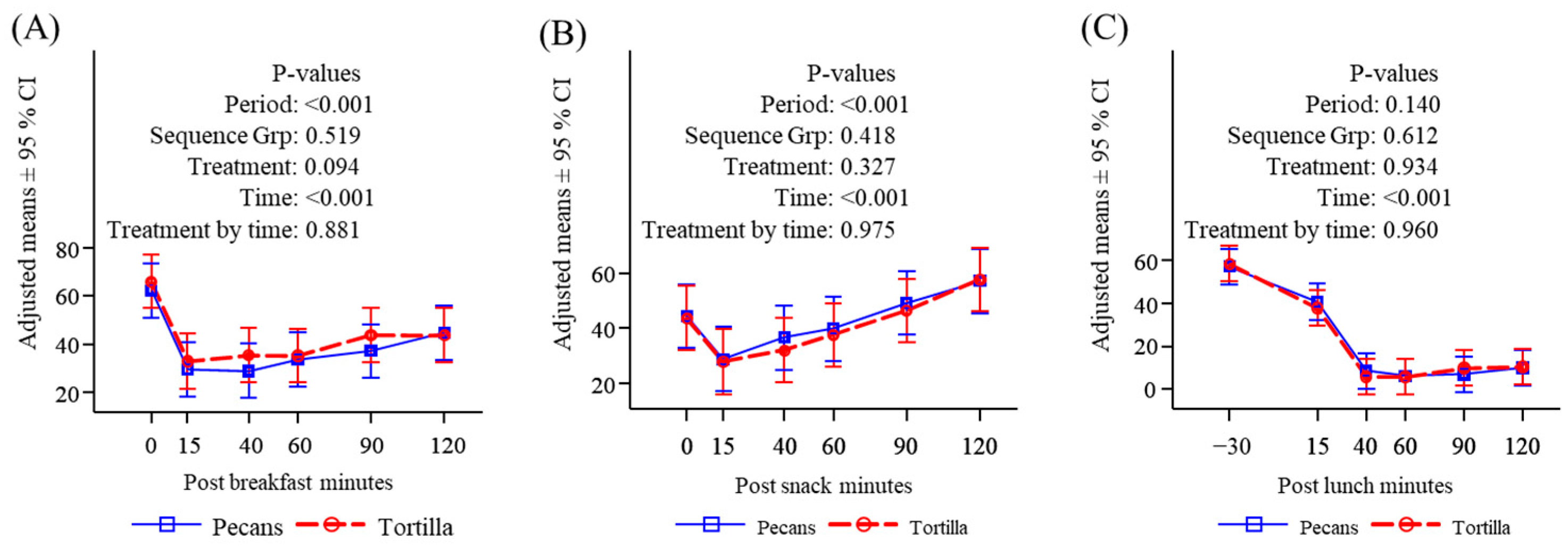 Nutrients 16 02084 g0a5