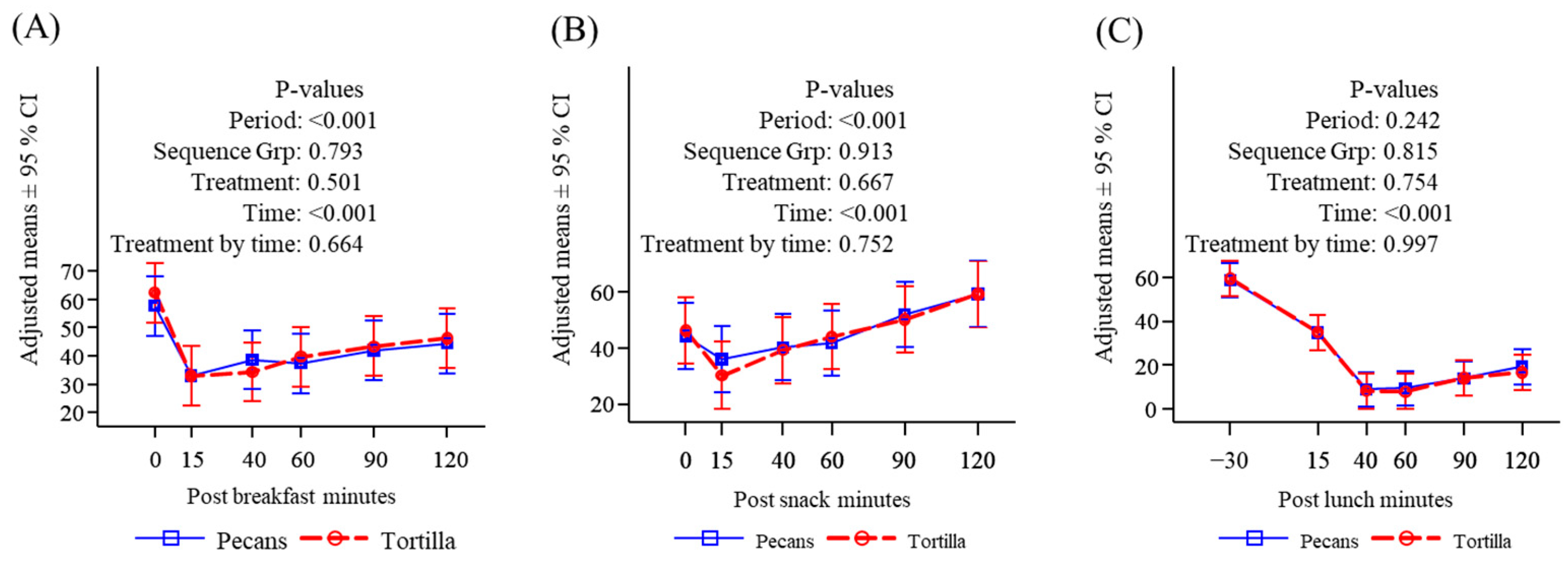 Nutrients 16 02084 g0a6