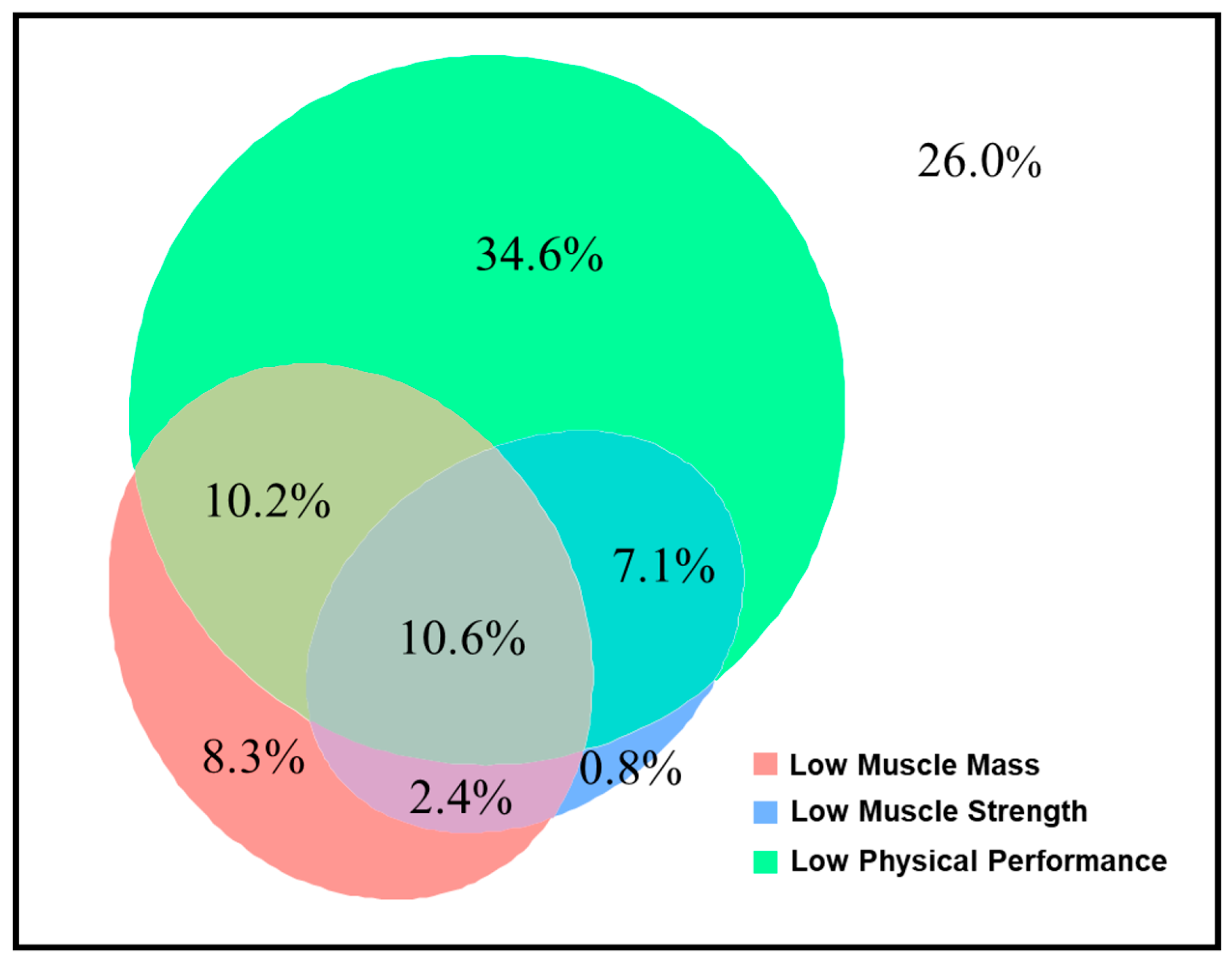 Nutrients 16 02085 g001