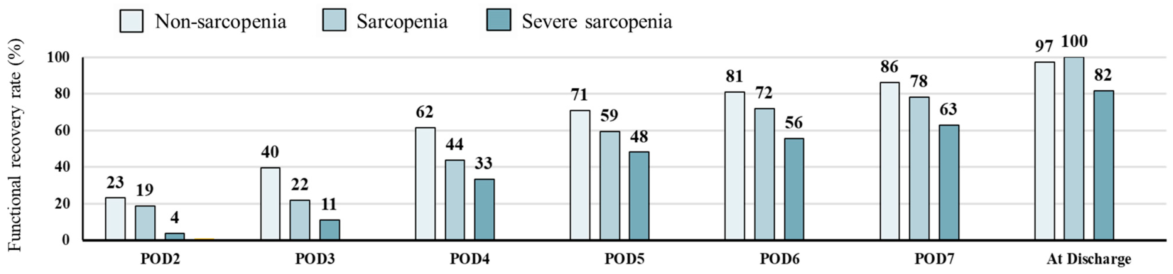 Nutrients 16 02085 g002