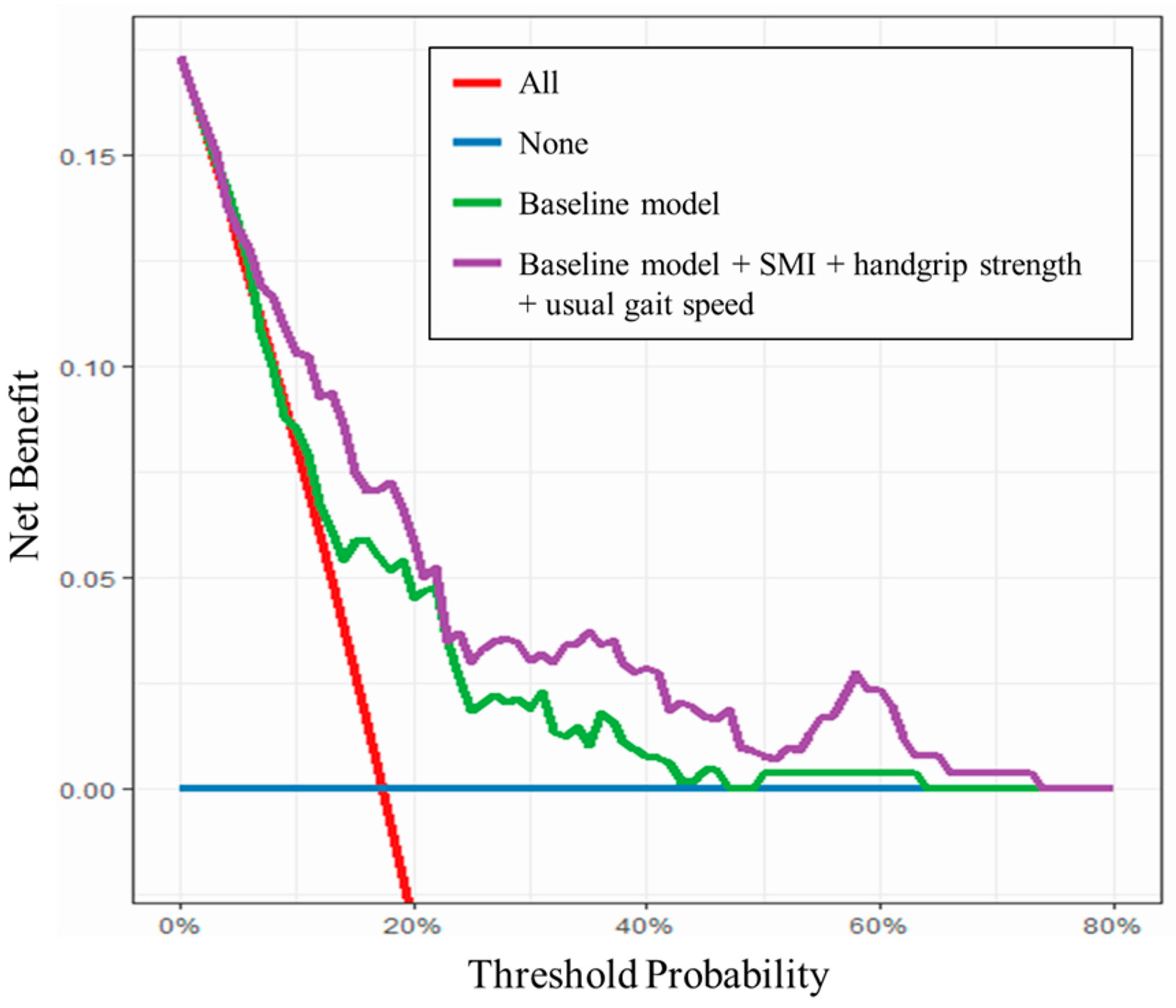 Nutrients 16 02085 g003
