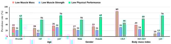 Nutrients 16 02085 g0a1