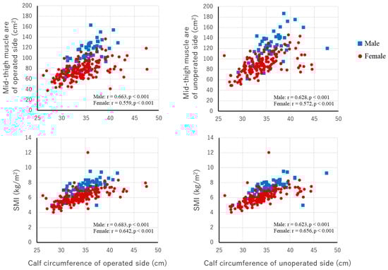 Nutrients 16 02085 g0a2