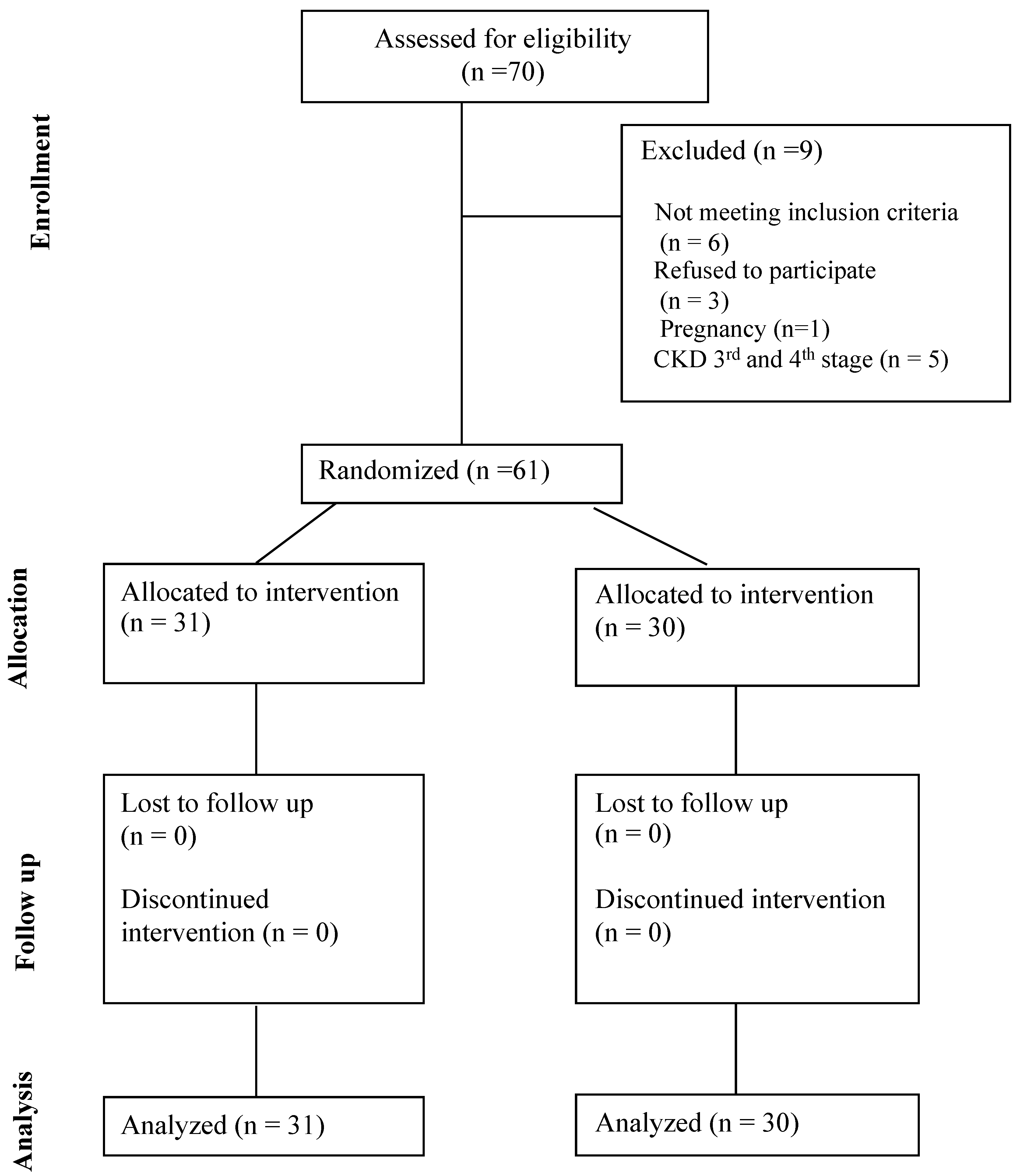 Nutrients 16 02089 g001