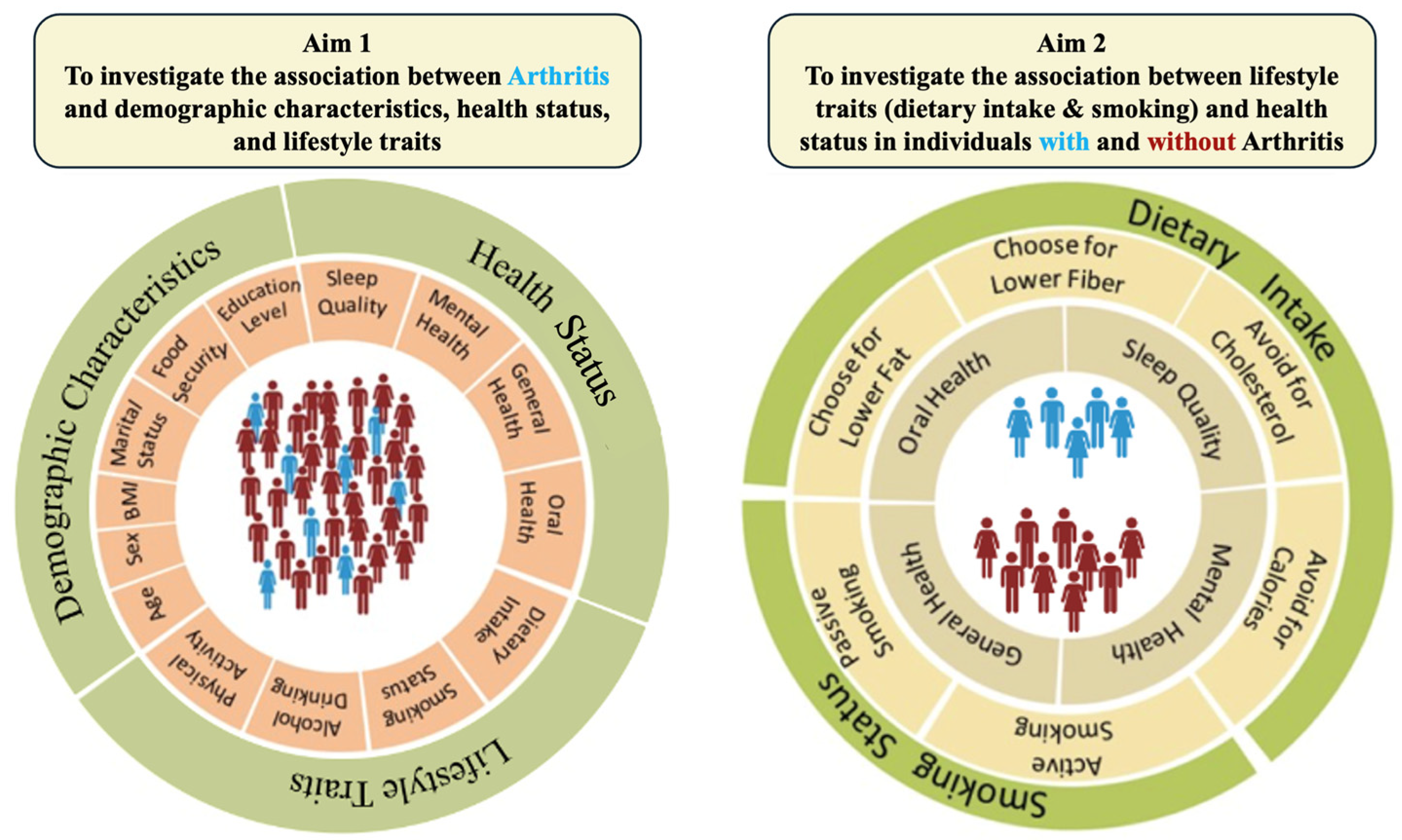 Nutrients 16 02091 g001 Nutrients 16 02091 g001